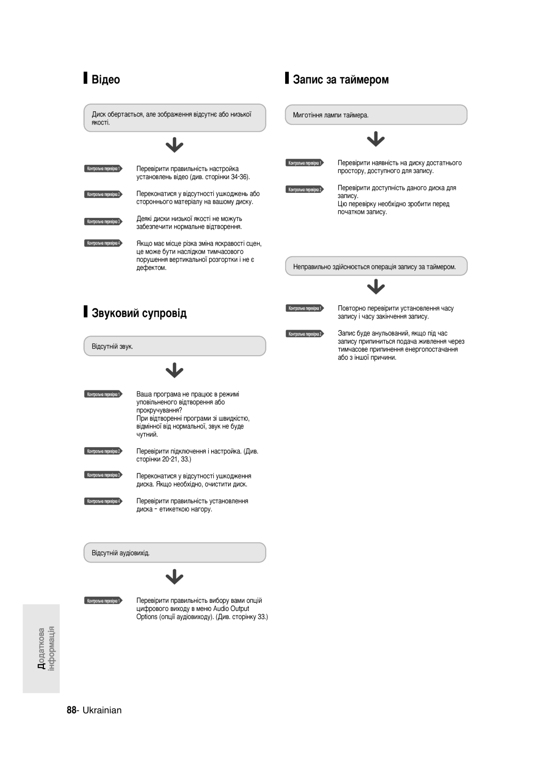 Samsung DVD-R121/XEV manual ¥‰Âó, ‚Ûíó‚Ëè Òûôó‚¥‰, ‡Ôëò Á‡ Ú‡Èïâóï, ¥‰Òûúì¥È Á‚Ûí 