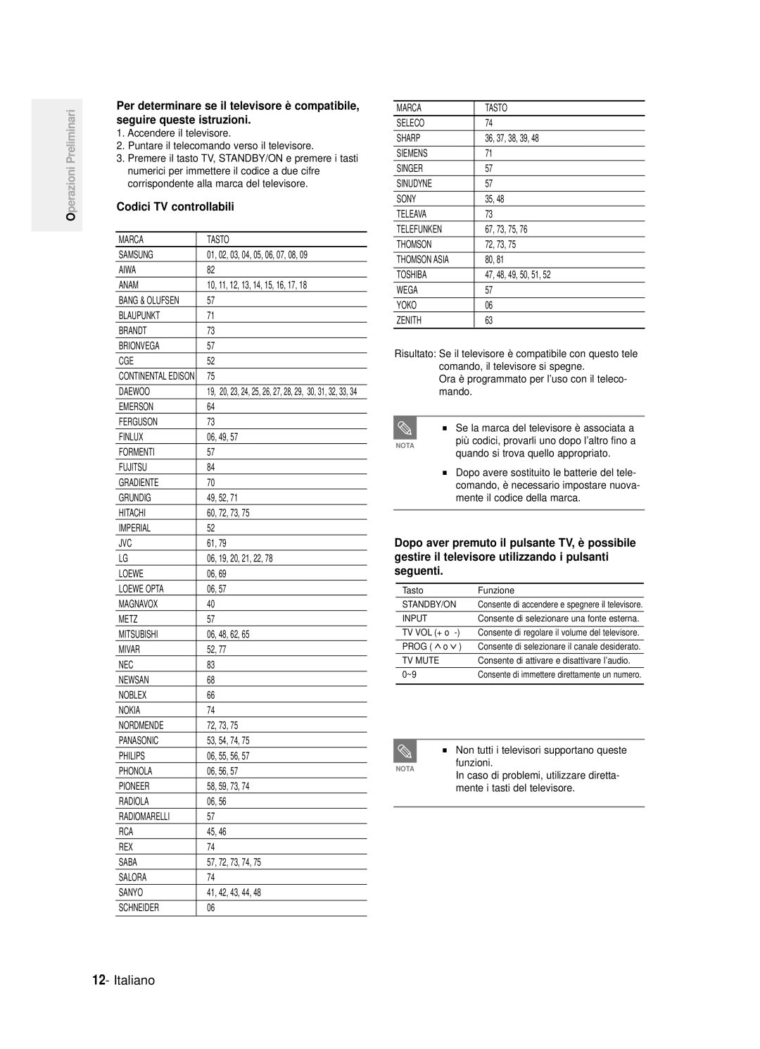 Samsung DVD-R123/XET, DVD-R121/XET manual Codici TV controllabili 