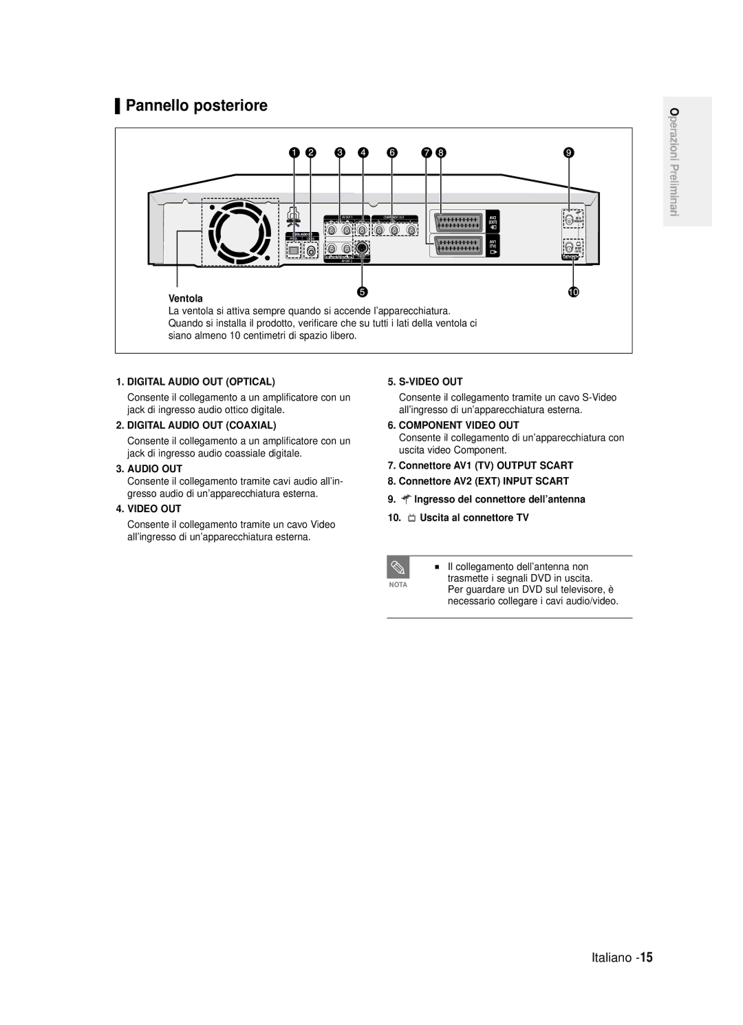 Samsung DVD-R121/XET, DVD-R123/XET manual Pannello posteriore, Ventola 