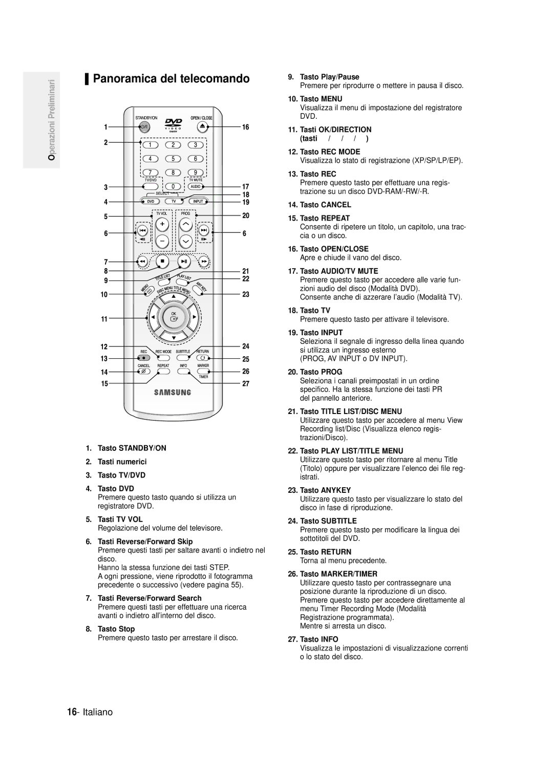 Samsung DVD-R123/XET, DVD-R121/XET manual Panoramica del telecomando 