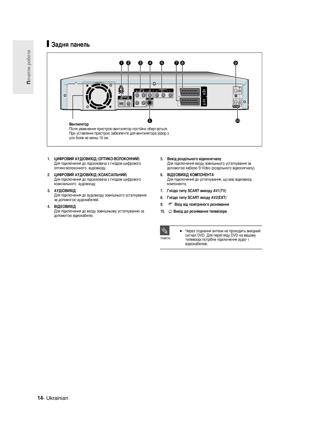 Samsung DVD-R123/XEV ‡‰Ìﬂ Ô‡ÌÂÎ¸, ÓÔÚËÍÓ-‚ÓÎÓÍÓÌÌÓ„Ó ‡Û‰¥Ó‚ıÓ‰Û, ÍÓ‡ÍÒ¥‡Î¸ÌÓ„Ó ‡Û‰¥Ó‚ıÓ‰Û, ÉÌ¥Á‰Ó Úëôû Scart ‚ıÓ‰Û AV2EXT 