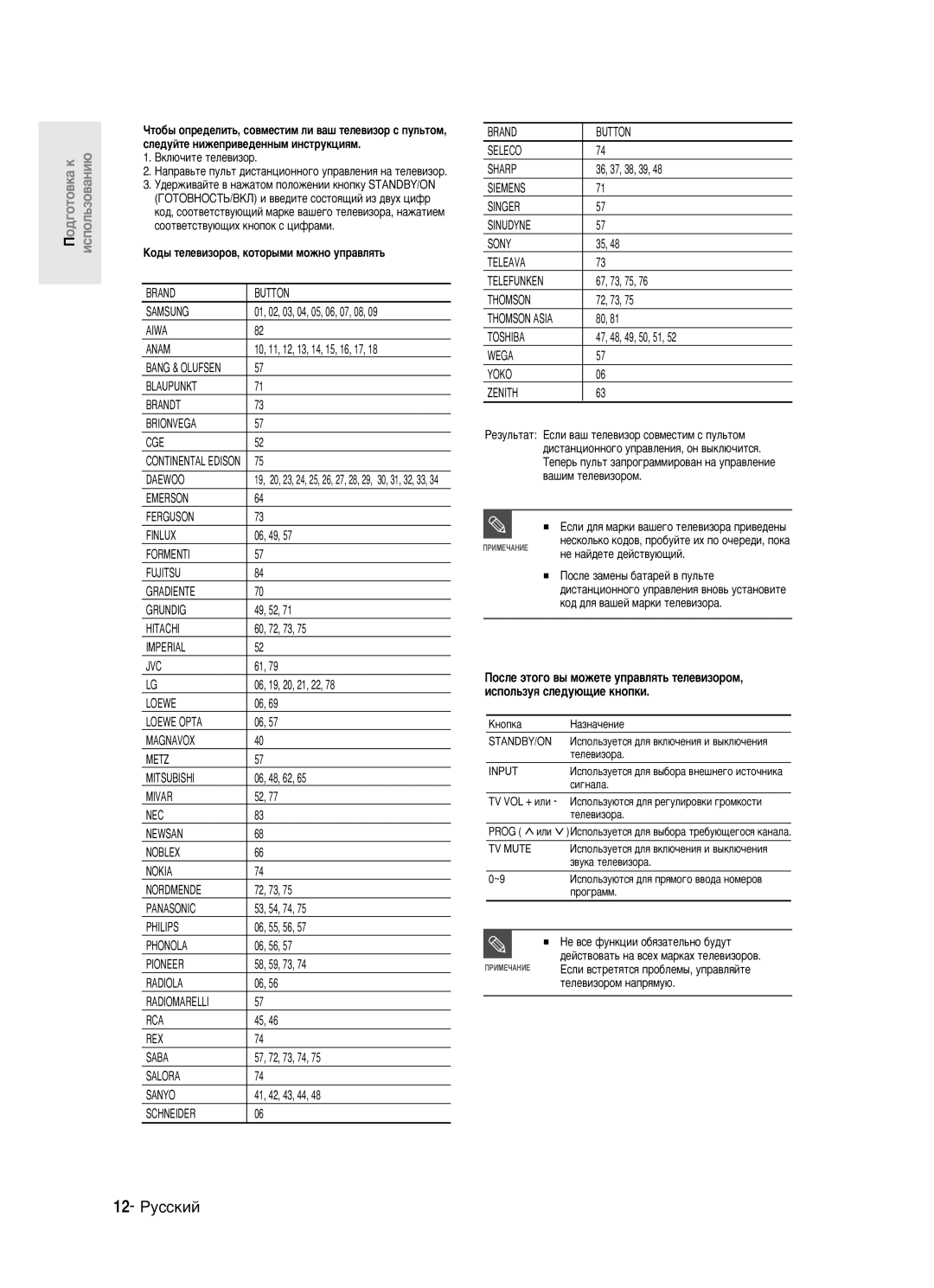 Samsung DVD-R123/XEV manual 12- êÛÒÒÍËÈ, ÄÓ‰˚ ÚÂÎÂ‚ËÁÓÓ‚, ÍÓÚÓ˚ÏË Ïóêìó ÛÔ‡‚ÎﬂÚ¸ 