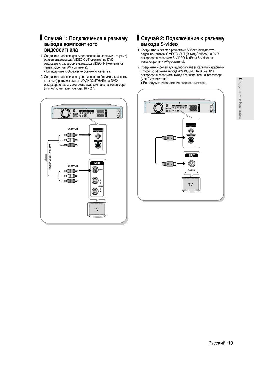 Samsung DVD-R123/XEV manual ËÎÛ˜‡È 2 èÓ‰ÍÎ˛˜ÂÌËÂ Í ‡Á˙ÂÏÛ ‚˚ıÓ‰‡ S-video, ˚ Ôóîû˜Ëúâ Ëáó·‡Êâìëâ Ó·˚˜Ìó„Ó Í‡˜Âòú‚‡ 