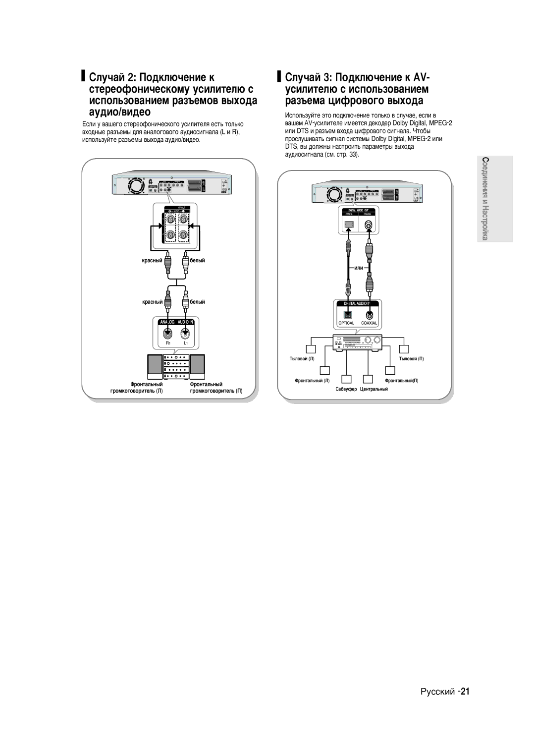 Samsung DVD-R123/XEV manual ËÎÛ˜‡È 3 èÓ‰ÍÎ˛˜ÂÌËÂ Í AV, ÛÒËÎËÚÂÎ˛ Ò ËÒÔÓÎ¸ÁÓ‚‡ÌËÂÏ ‡Á˙ÂÏ‡ ˆËÙÓ‚Ó„Ó ‚˚ıÓ‰‡ 