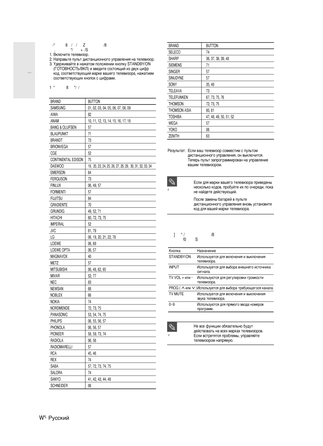 Samsung DVD-R123/XEV manual 12- êÛÒÒÍËÈ, ÄÓ‰˚ ÚÂÎÂ‚ËÁÓÓ‚, ÍÓÚÓ˚ÏË Ïóêìó ÛÔ‡‚ÎﬂÚ¸ 