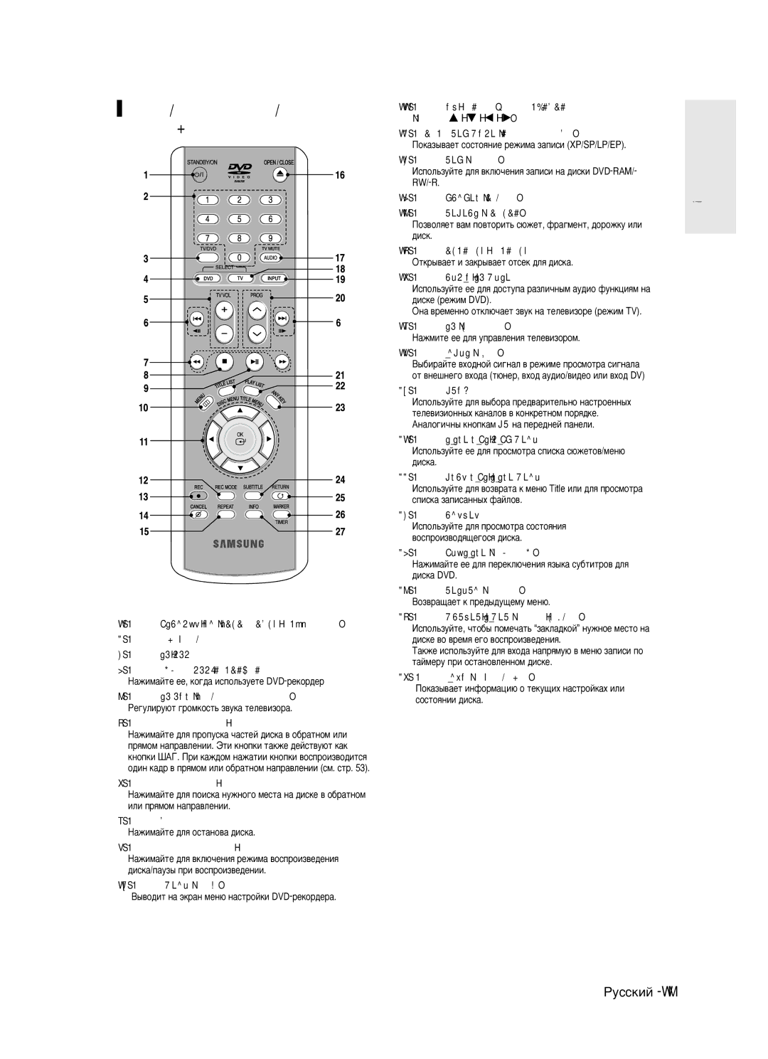 Samsung DVD-R123/XEV manual ÁÌ‡ÍÓÏÒÚ‚Ó Ò ÔÛÎ¸ÚÓÏ ‰ËÒÚ‡ÌˆËÓÌÌÓ„Ó ÛÔ‡‚ÎÂÌËﬂ 