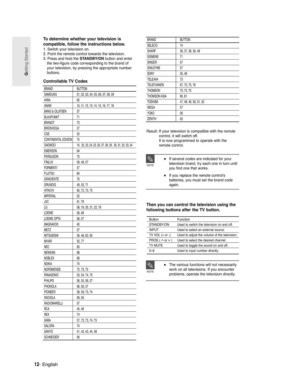 Samsung DVD-R125 instruction manual Controllable TV Codes 