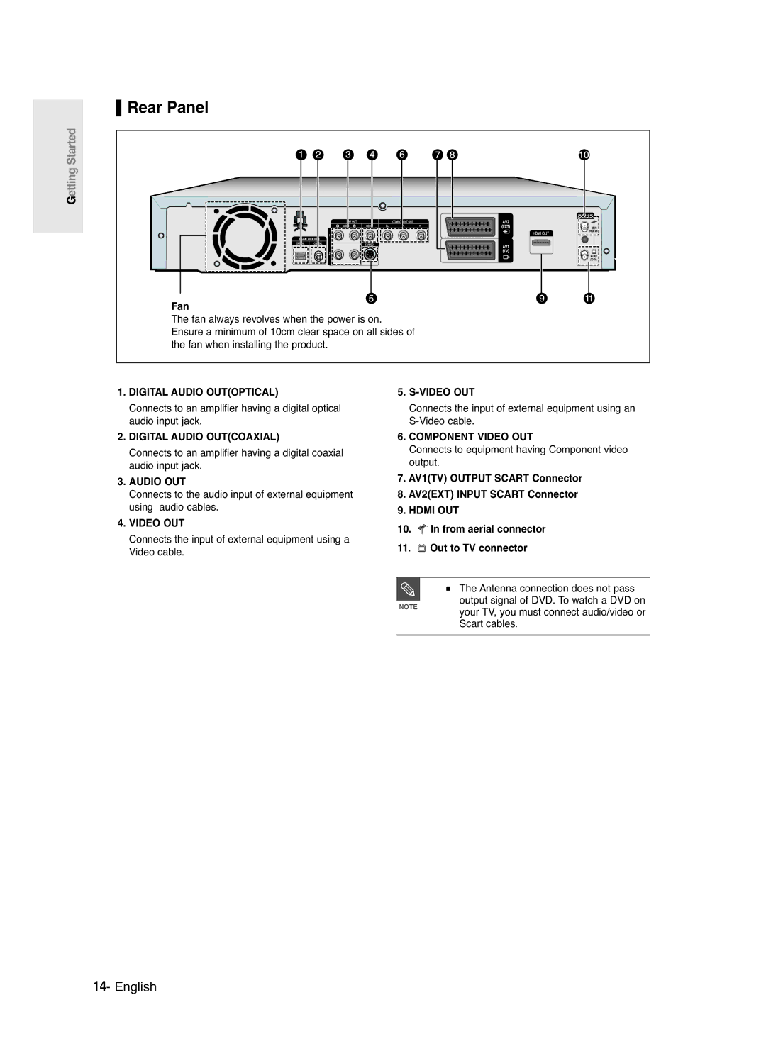 Samsung DVD-R125 instruction manual Rear Panel, Fan, Connects to equipment having Component video output 