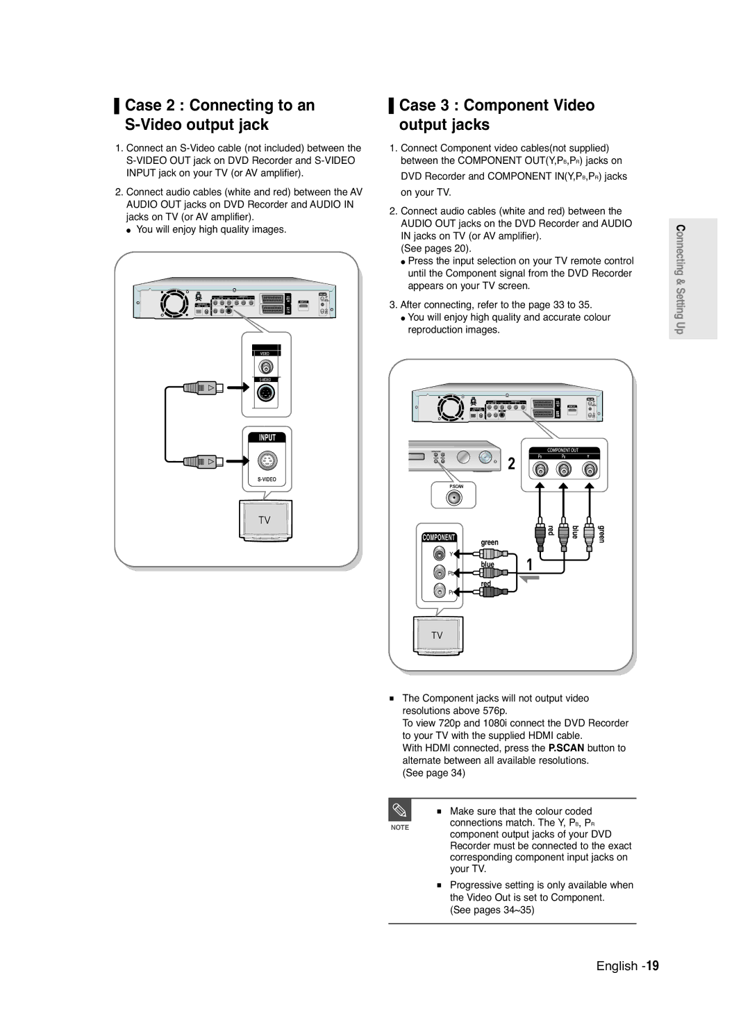 Samsung DVD-R125 Case 2 Connecting to an S-Video output jack, Case 3 Component Video output jacks, See pages 34~35 