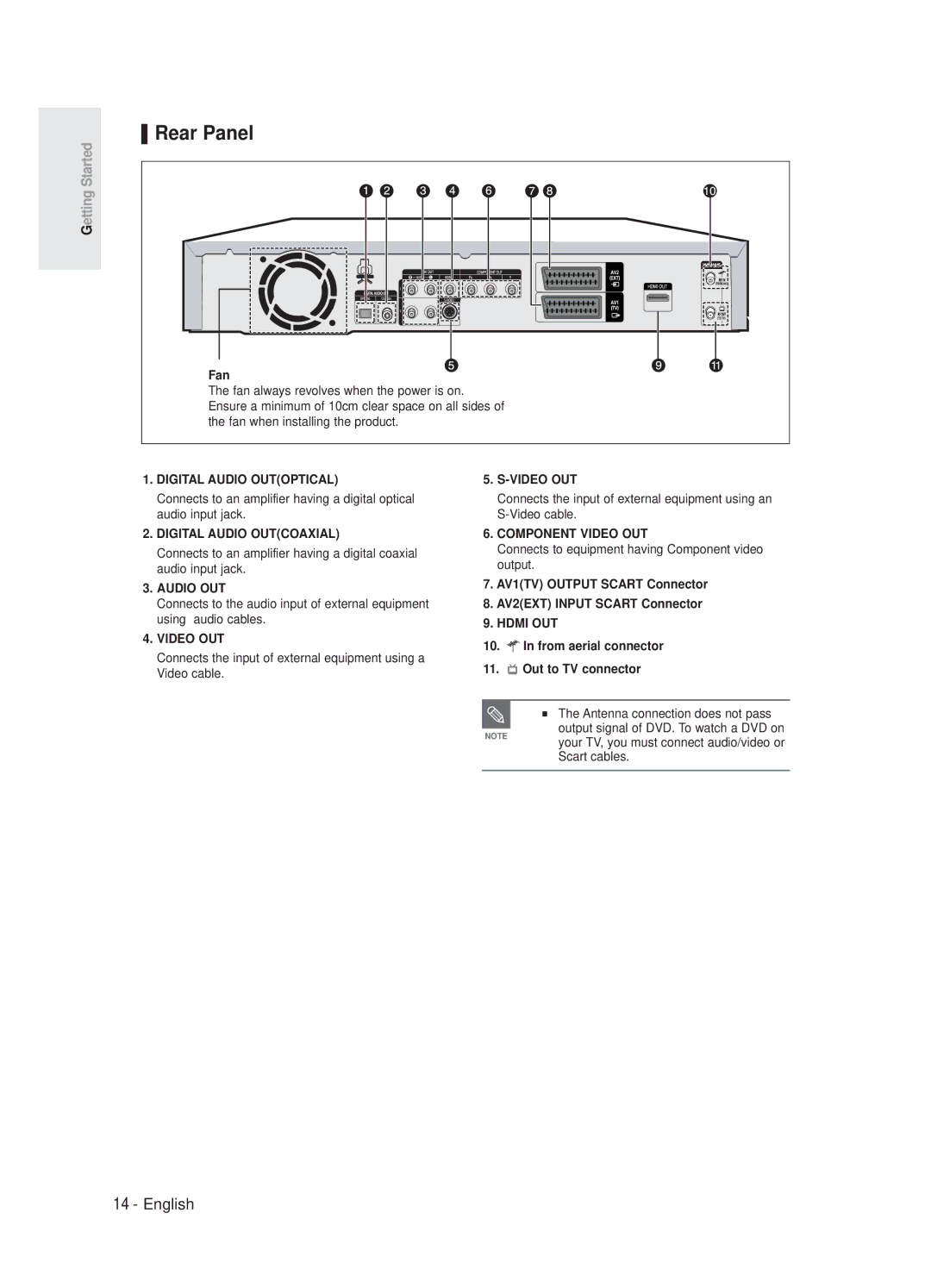 Samsung DVD-R125/XEH, DVD-R125/EUR manual Rear Panel, Fan, Connects to equipment having Component video output 