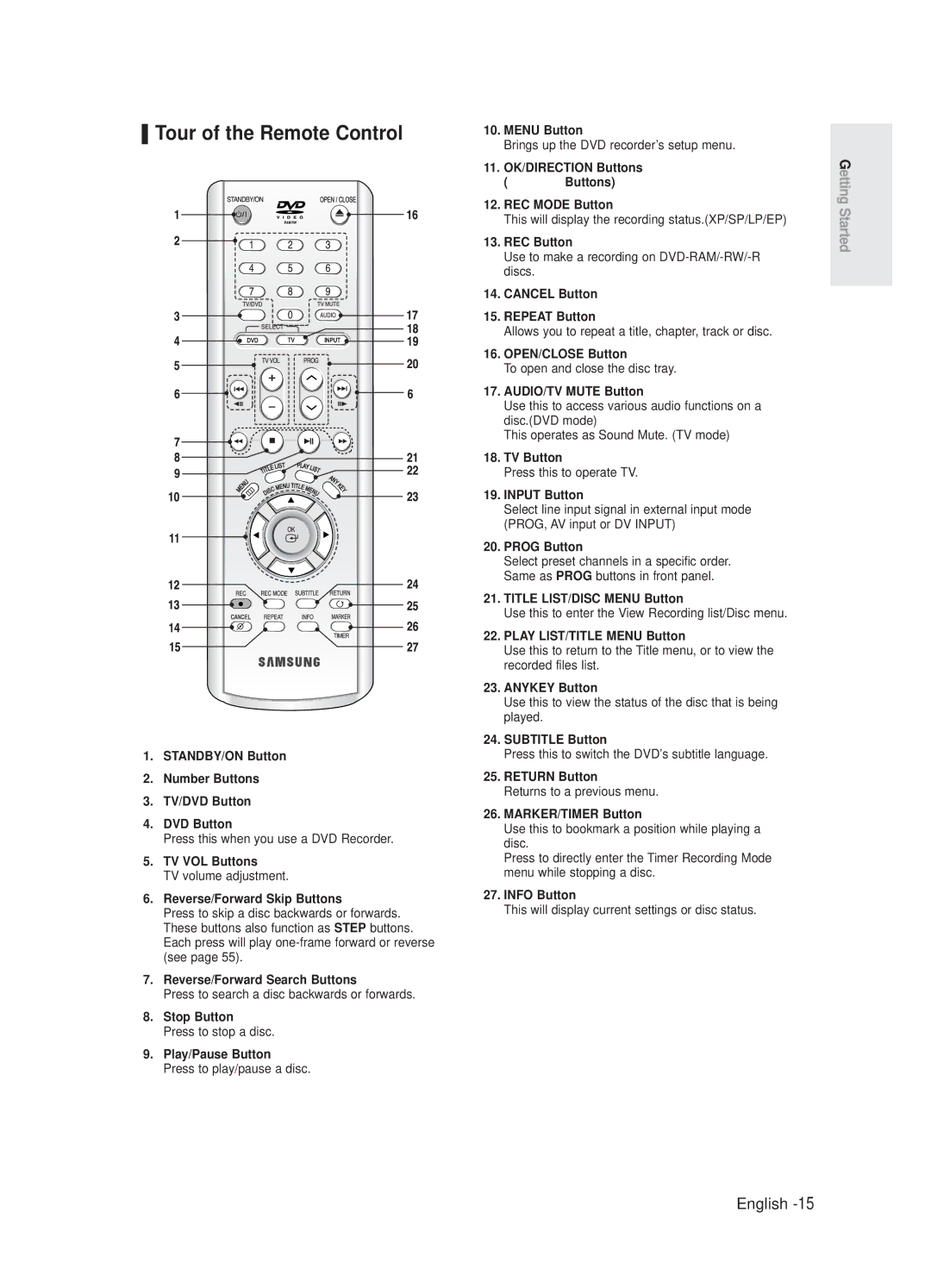 Samsung DVD-R125/EUR, DVD-R125/XEH manual Tour of the Remote Control 