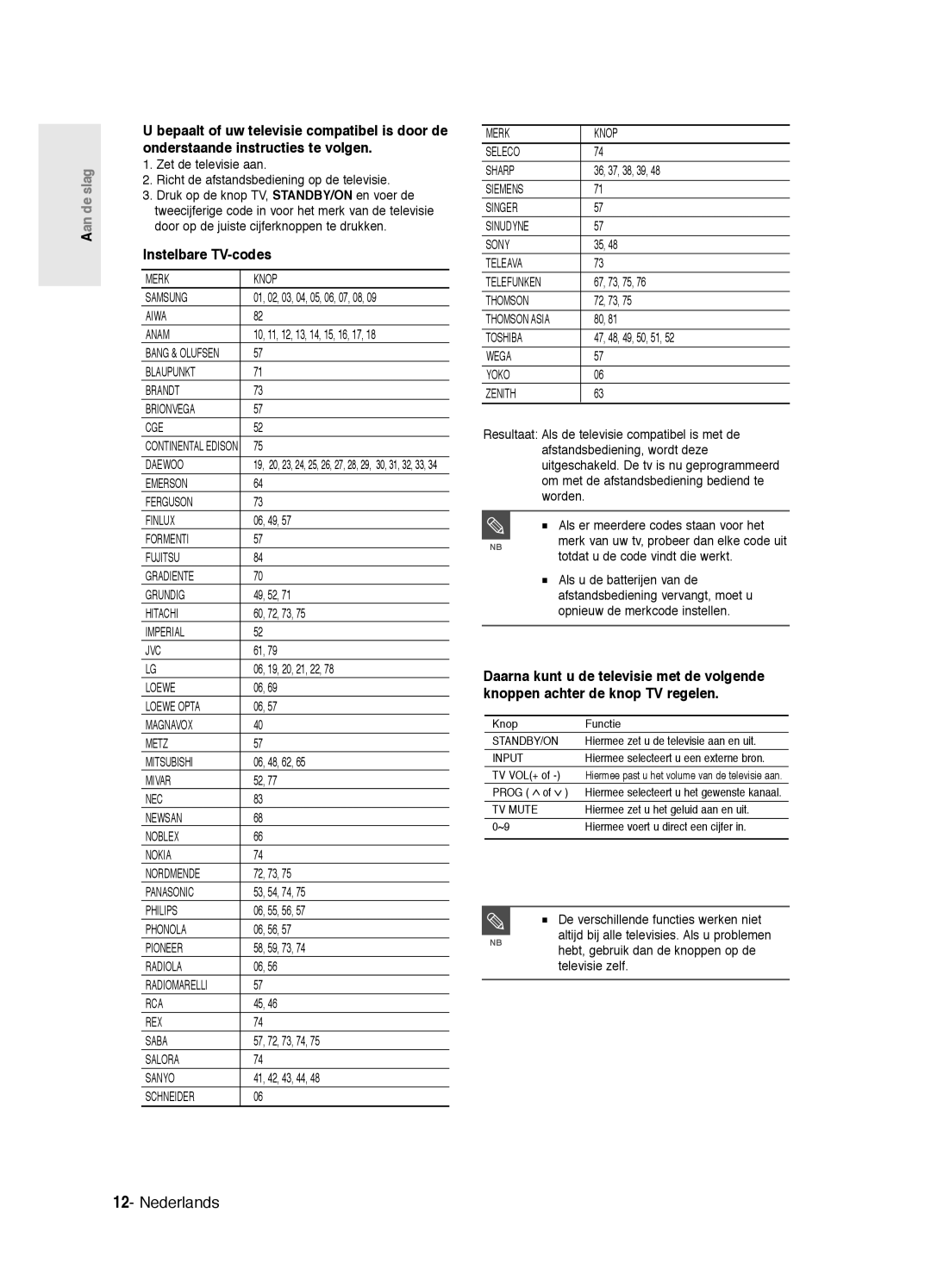 Samsung DVD-R125P, DVD-R125/XEF manual Instelbare TV-codes 