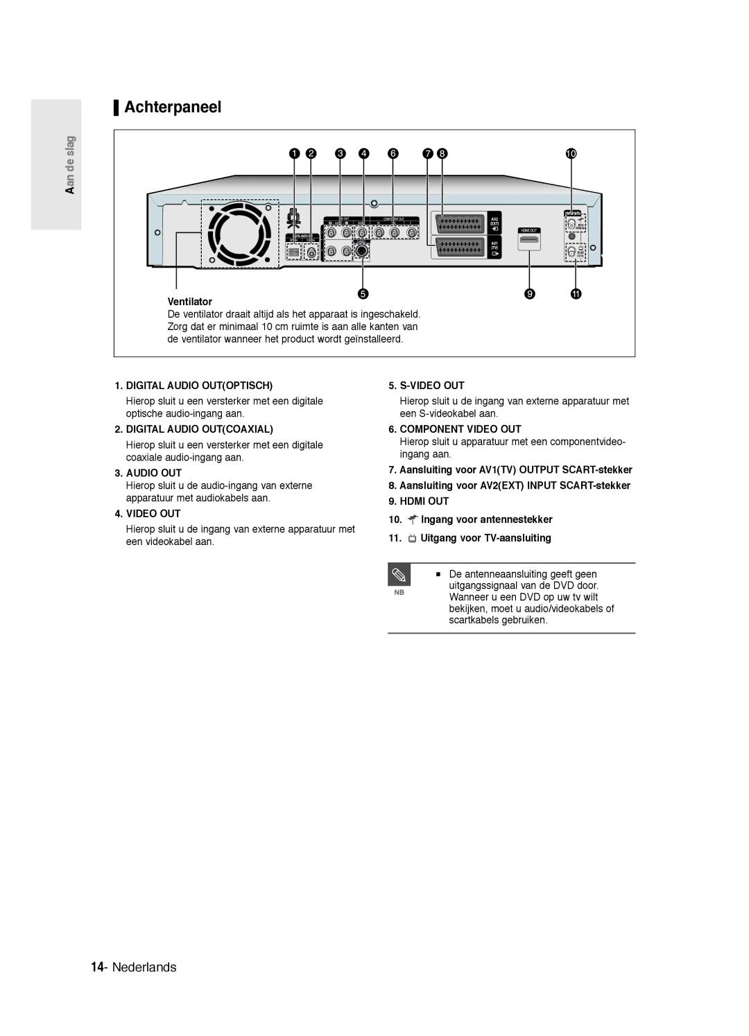 Samsung DVD-R125P, DVD-R125/XEF manual Achterpaneel, Ventilator, Ingang voor antennestekker Uitgang voor TV-aansluiting 