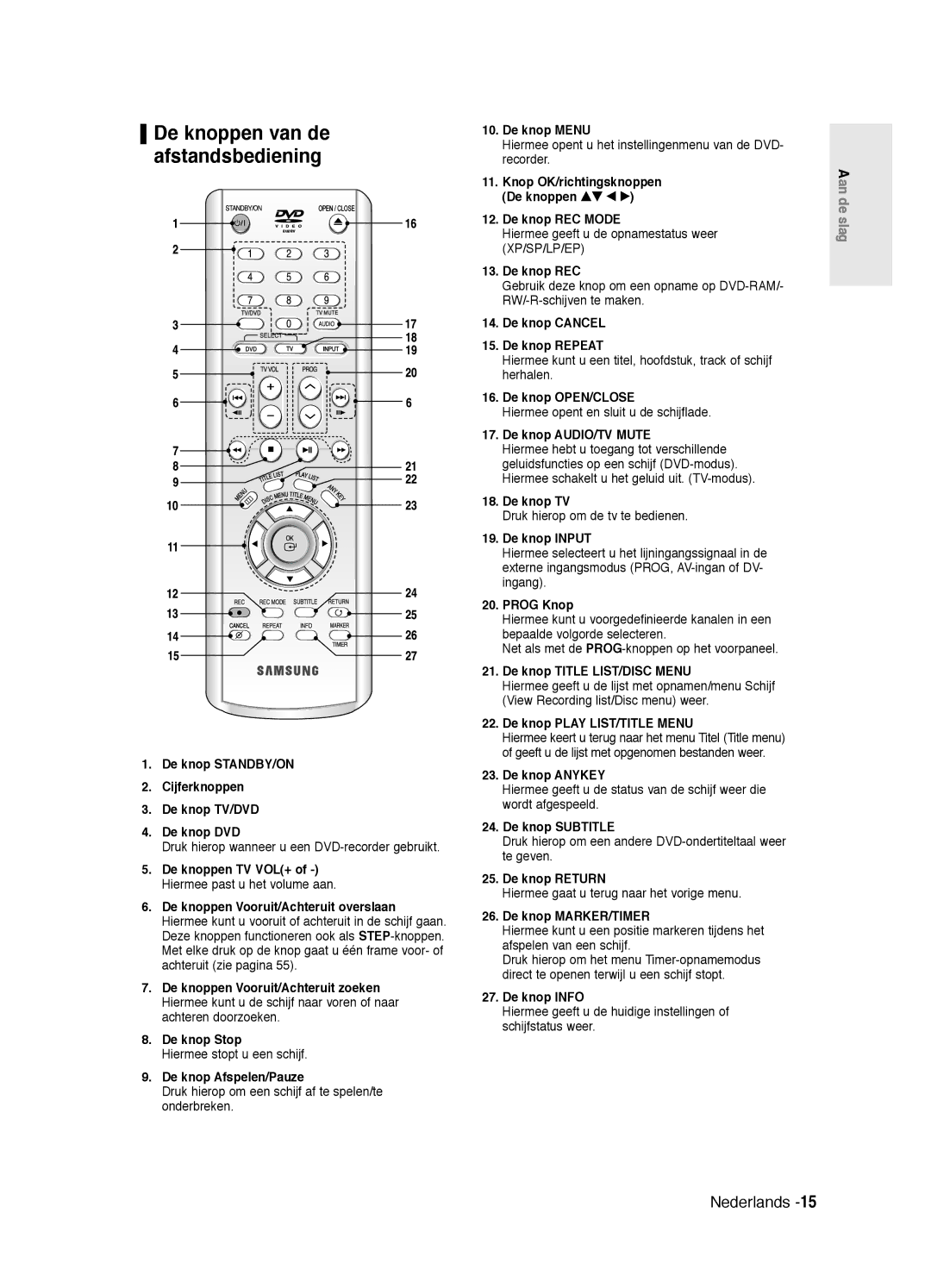 Samsung DVD-R125/XEF De knop STANDBY/ON Cijferknoppen De knop TV/DVD De knop DVD, De knop Afspelen/Pauze, De knop Menu 