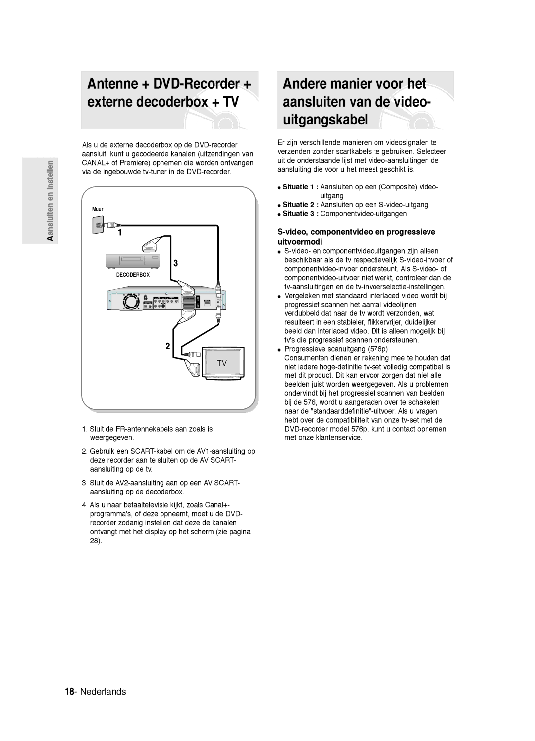 Samsung DVD-R125P Antenne + DVD-Recorder + externe decoderbox + TV, Video, componentvideo en progressieve uitvoermodi 