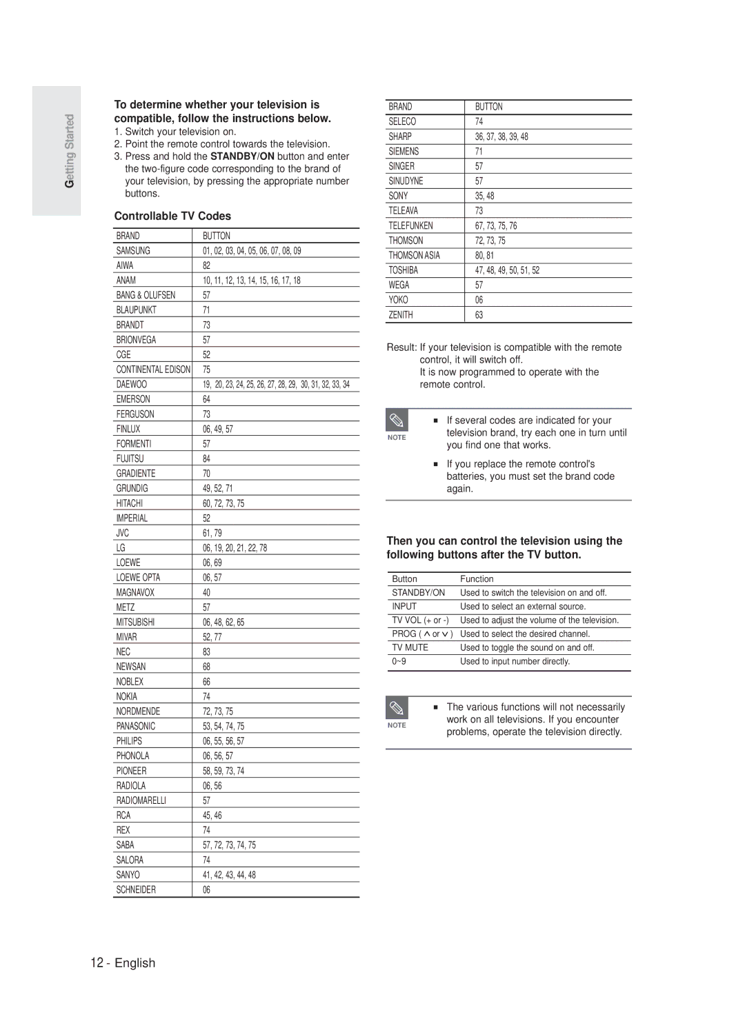 Samsung DVD-R125P, DVD-R125/XEF manual Controllable TV Codes 