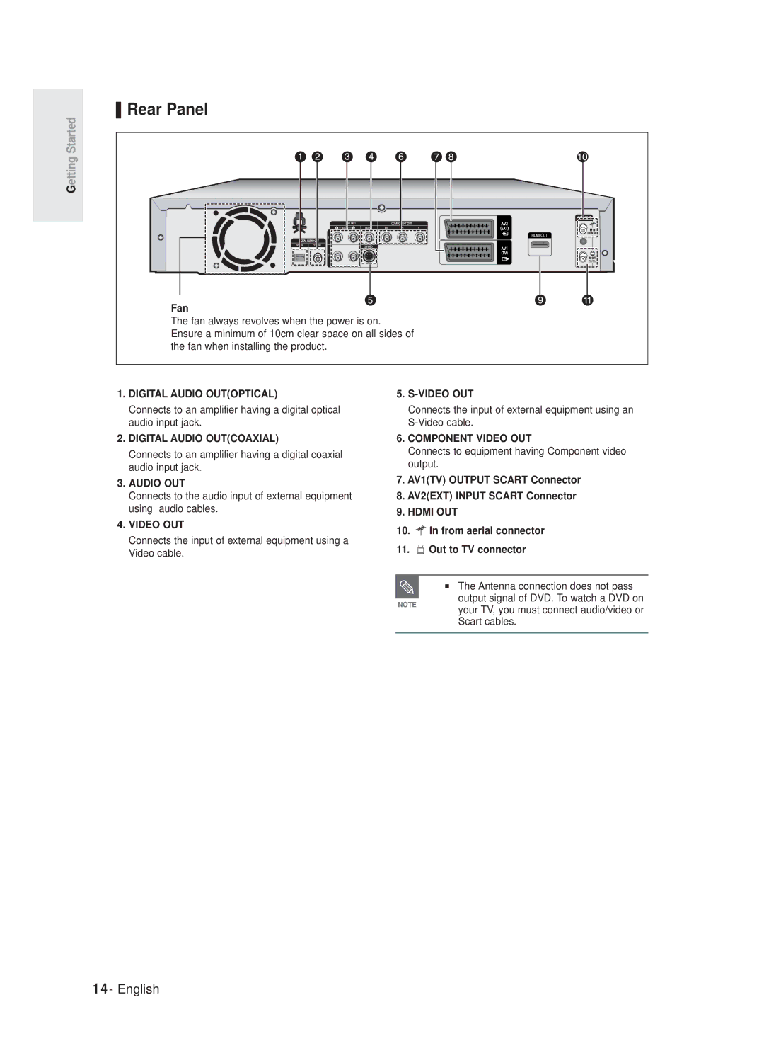 Samsung DVD-R125P, DVD-R125/XEF manual Rear Panel, Fan, Connects to equipment having Component video output 