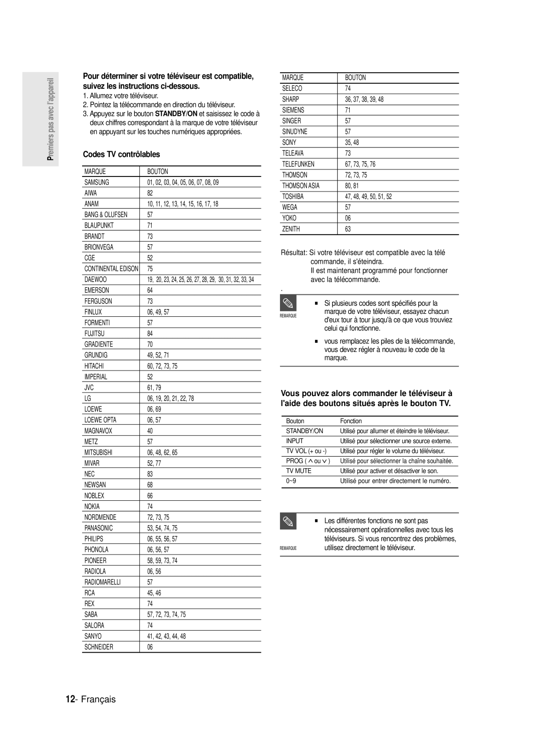 Samsung DVD-R125P manual Codes TV contrôlables, Les différentes fonctions ne sont pas, Utilisez directement le téléviseur 