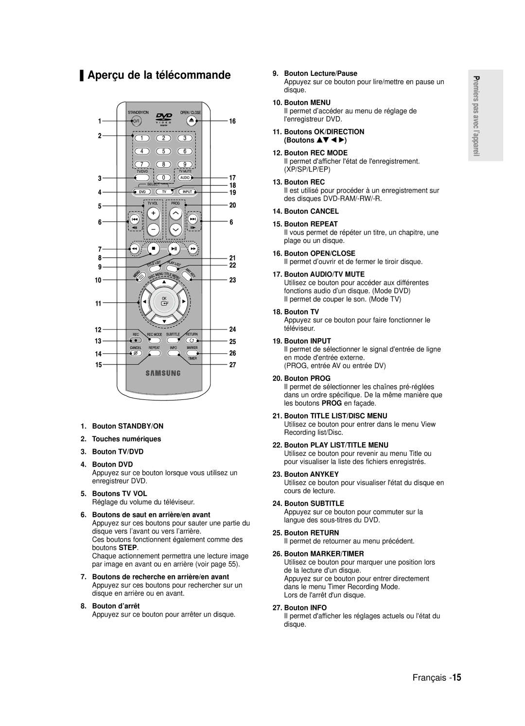 Samsung DVD-R125/XEF, DVD-R125P manual Aperçu de la télécommande 