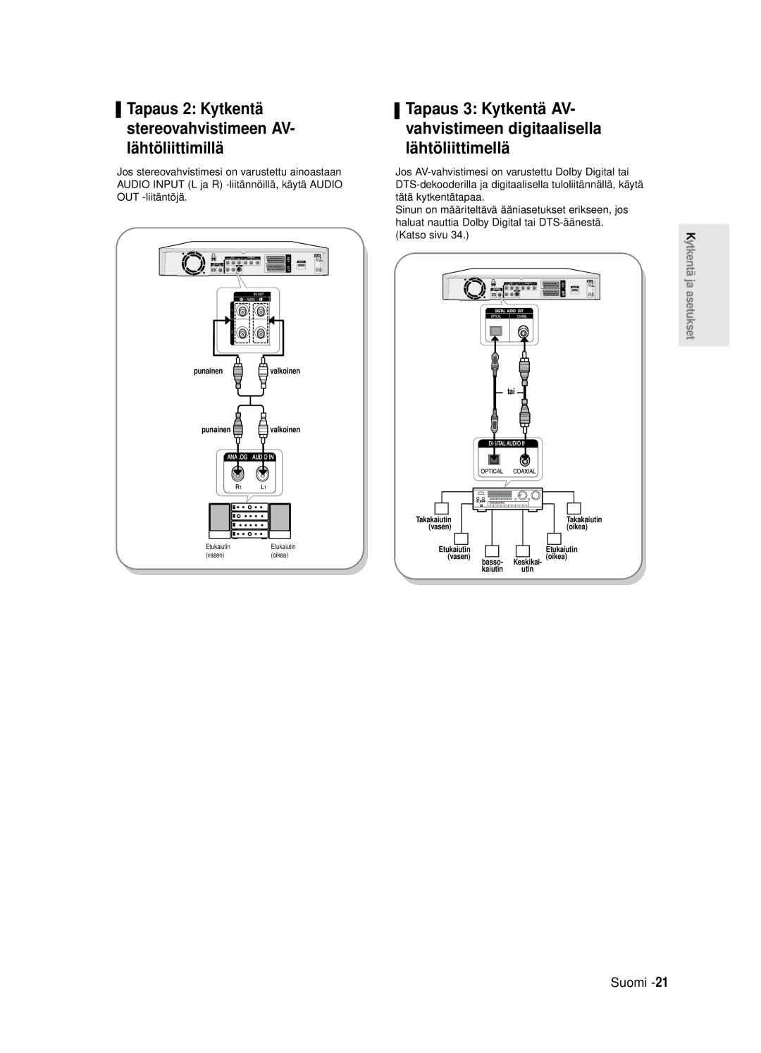 Samsung DVD-R125/XEE manual Tapaus 2 Kytkentä stereovahvistimeen AV- lä htö liittimillä 