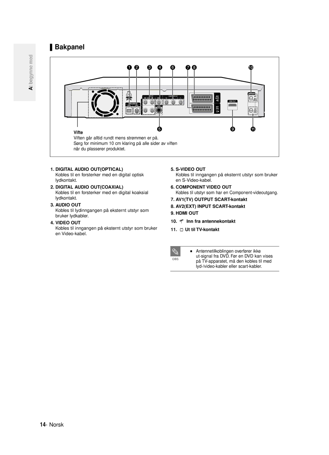 Samsung DVD-R125/XEE manual Bakpanel, Vifte, AV1TV Output SCART-kontakt AV2EXT Input SCART-kontakt 