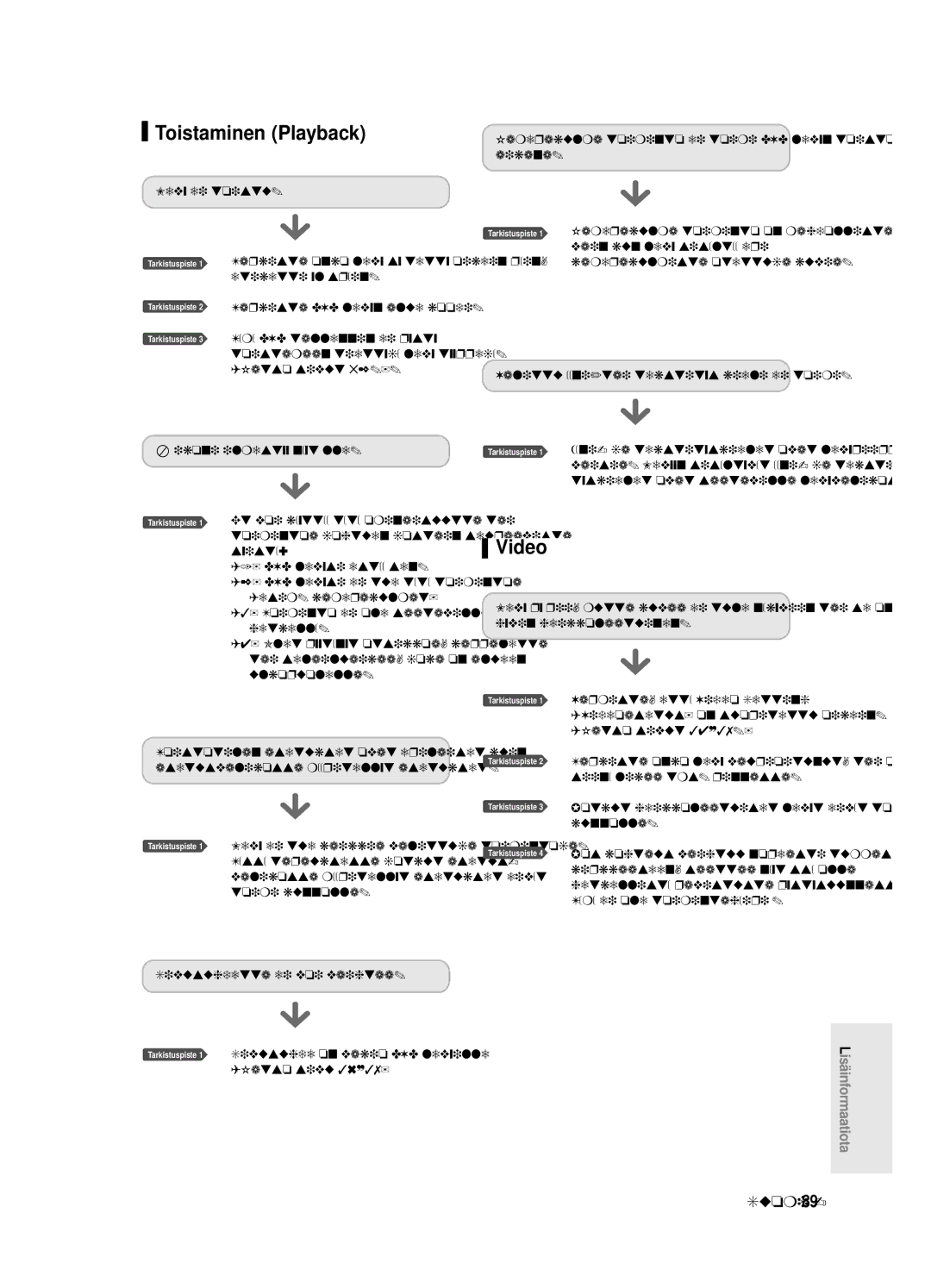 Samsung DVD-R125/XEE manual Toistaminen Playback, Levy ei toistu, Ikoni ilmestyy näytölle, DVD levysi estää sen 