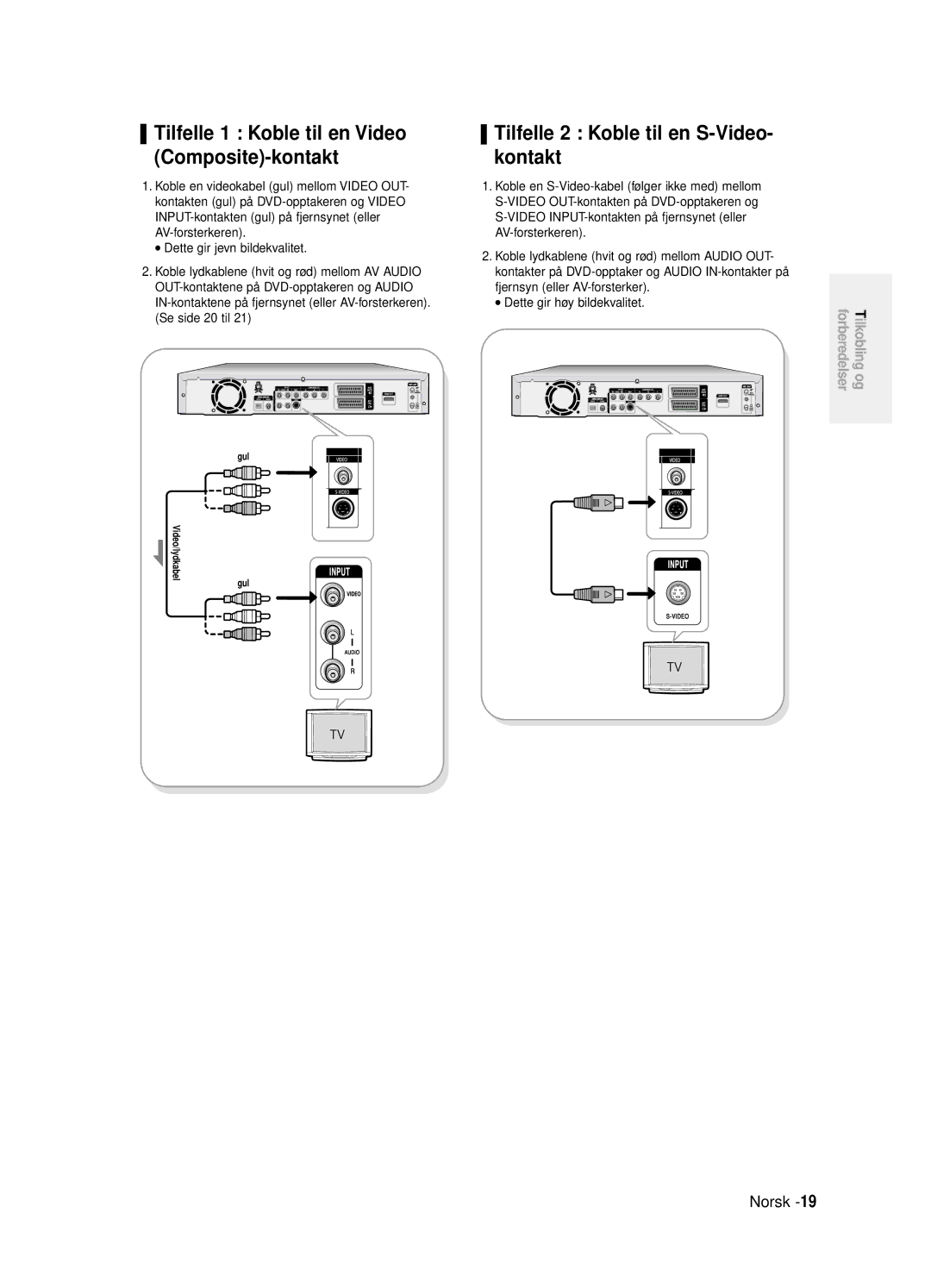 Samsung DVD-R125/XEE manual Tilfelle 2 Koble til en S-Video- kontakt, Tilfelle 1 Koble til en Video Composite-kontakt 