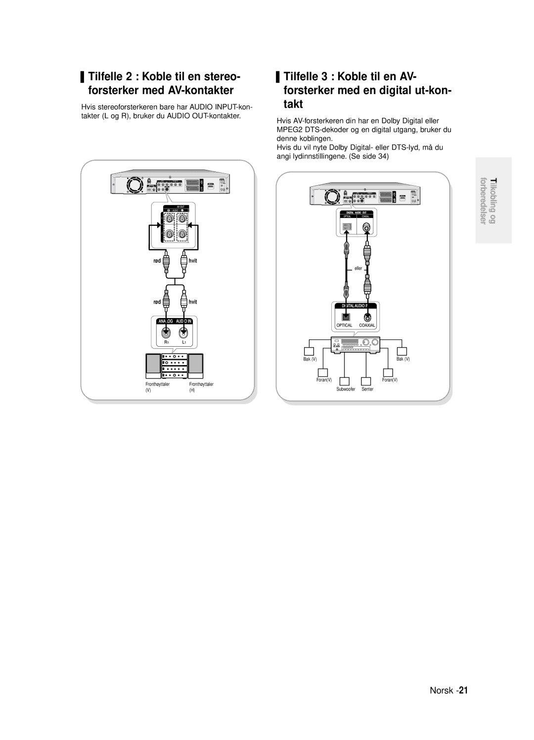 Samsung DVD-R125/XEE manual Tilfelle 2 Koble til en stereo- forsterker med AV-kontakter 