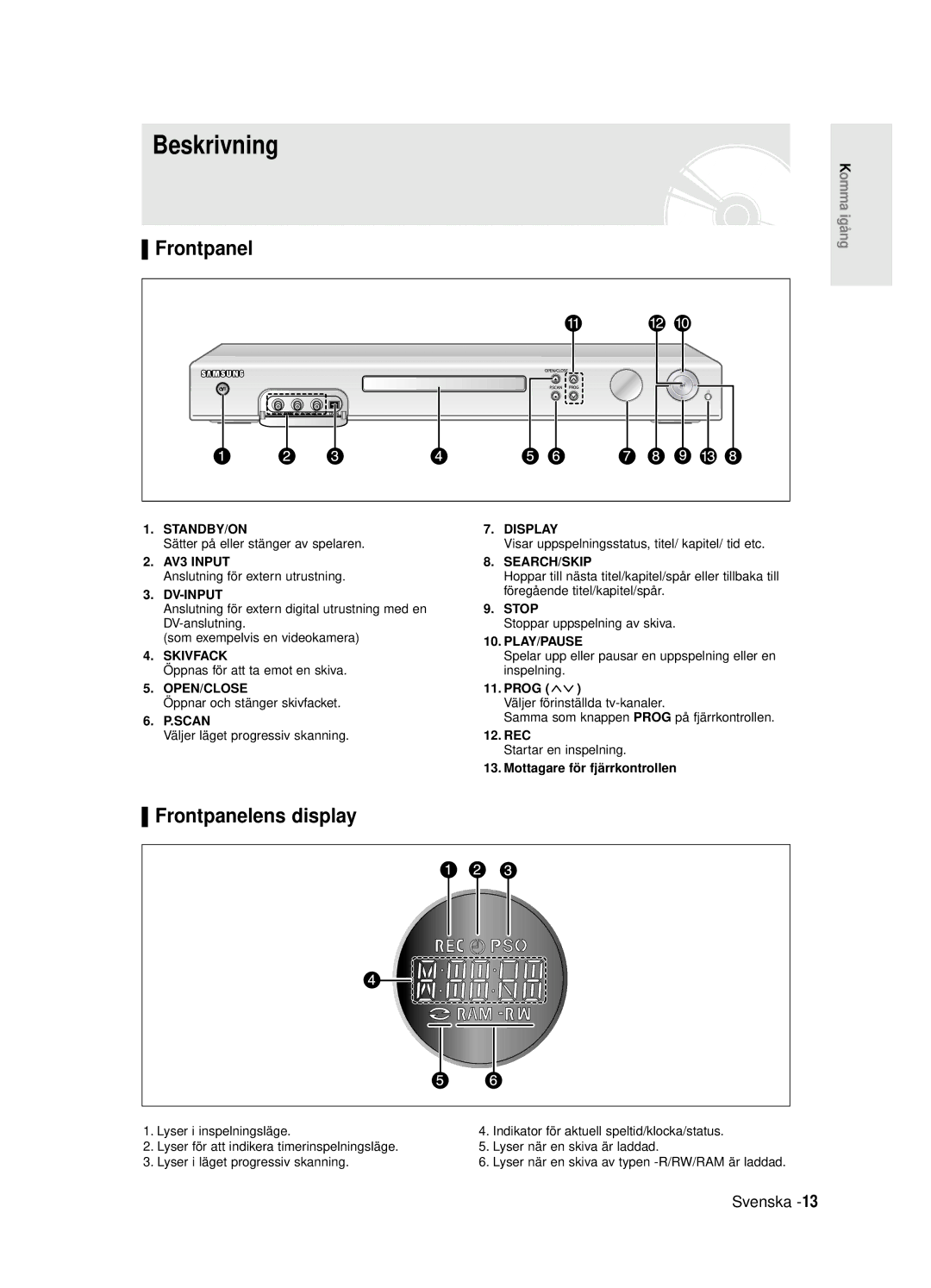 Samsung DVD-R125/XEE manual Frontpanelens display, Prog, Rec, Mottagare för fjärrkontrollen 