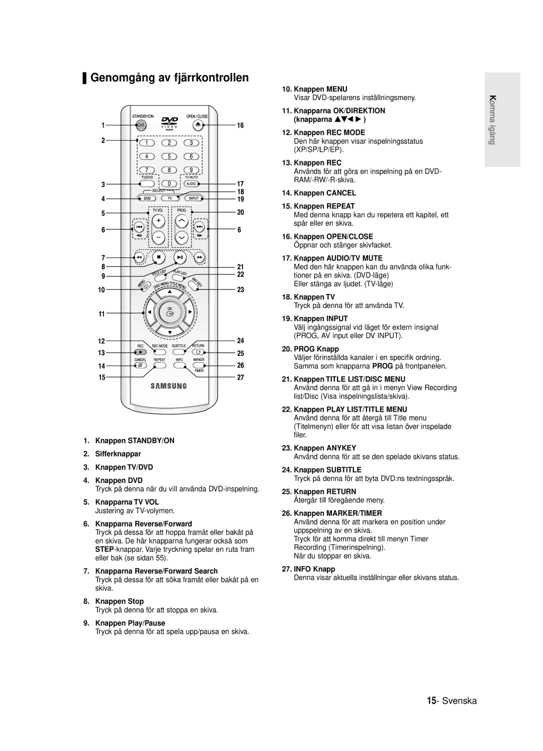 Samsung DVD-R125/XEE manual Genomgång av fjärrkontrollen 