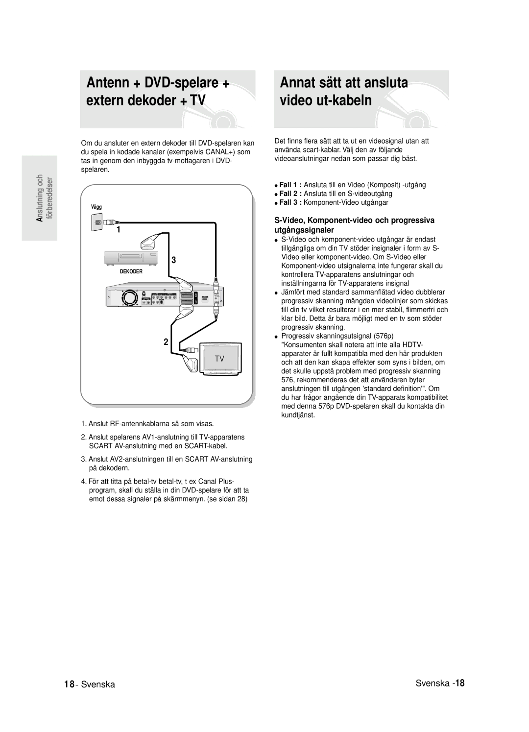 Samsung DVD-R125/XEE manual Video, Komponent-video och progressiva utgå ngssignaler, Anslut RF-antennkablarna så som visas 