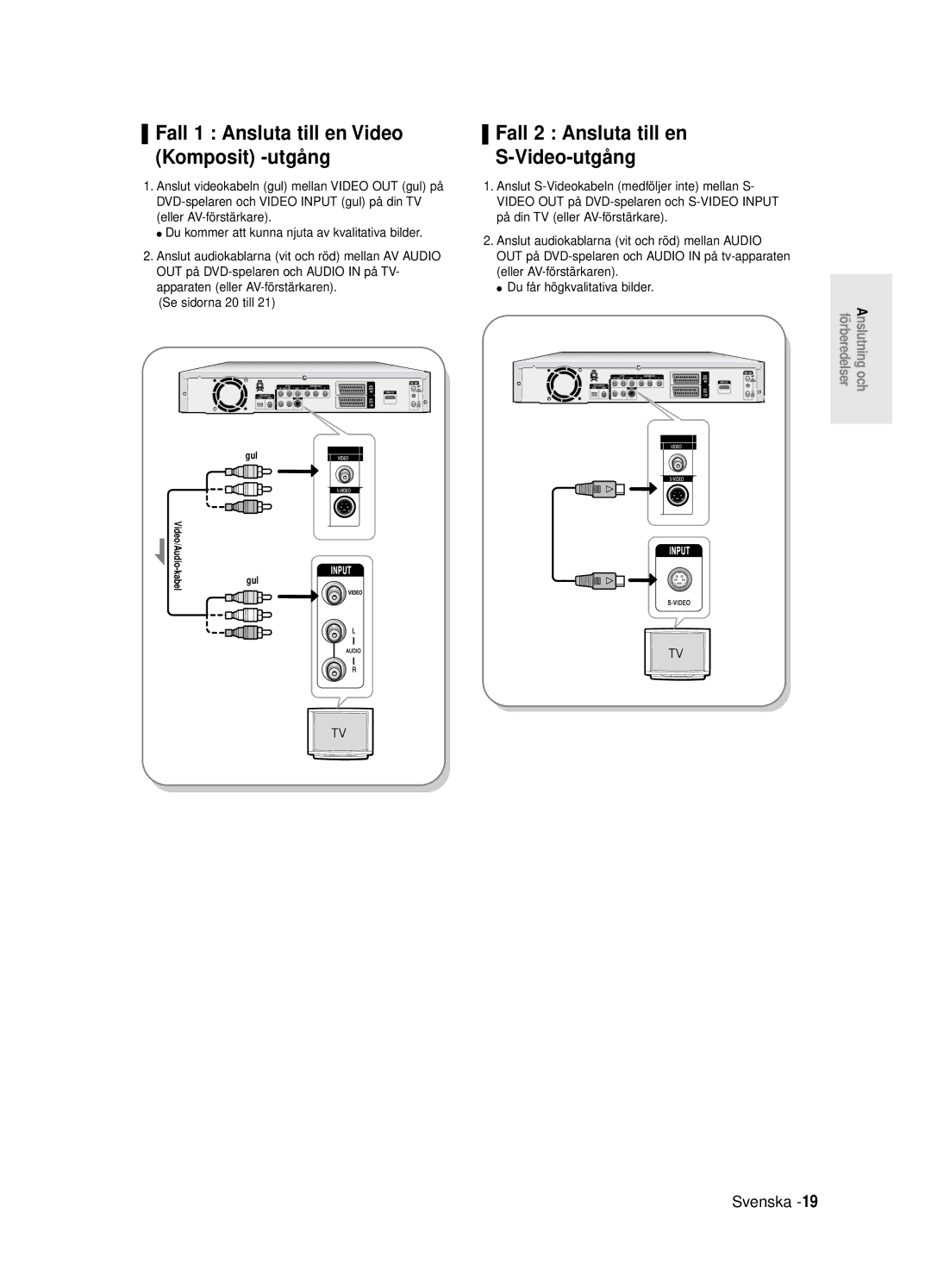 Samsung DVD-R125/XEE manual Fall 2 Ansluta till en Video-utgå ng, Fall 1 Ansluta till en Video Komposit -utgå ng 