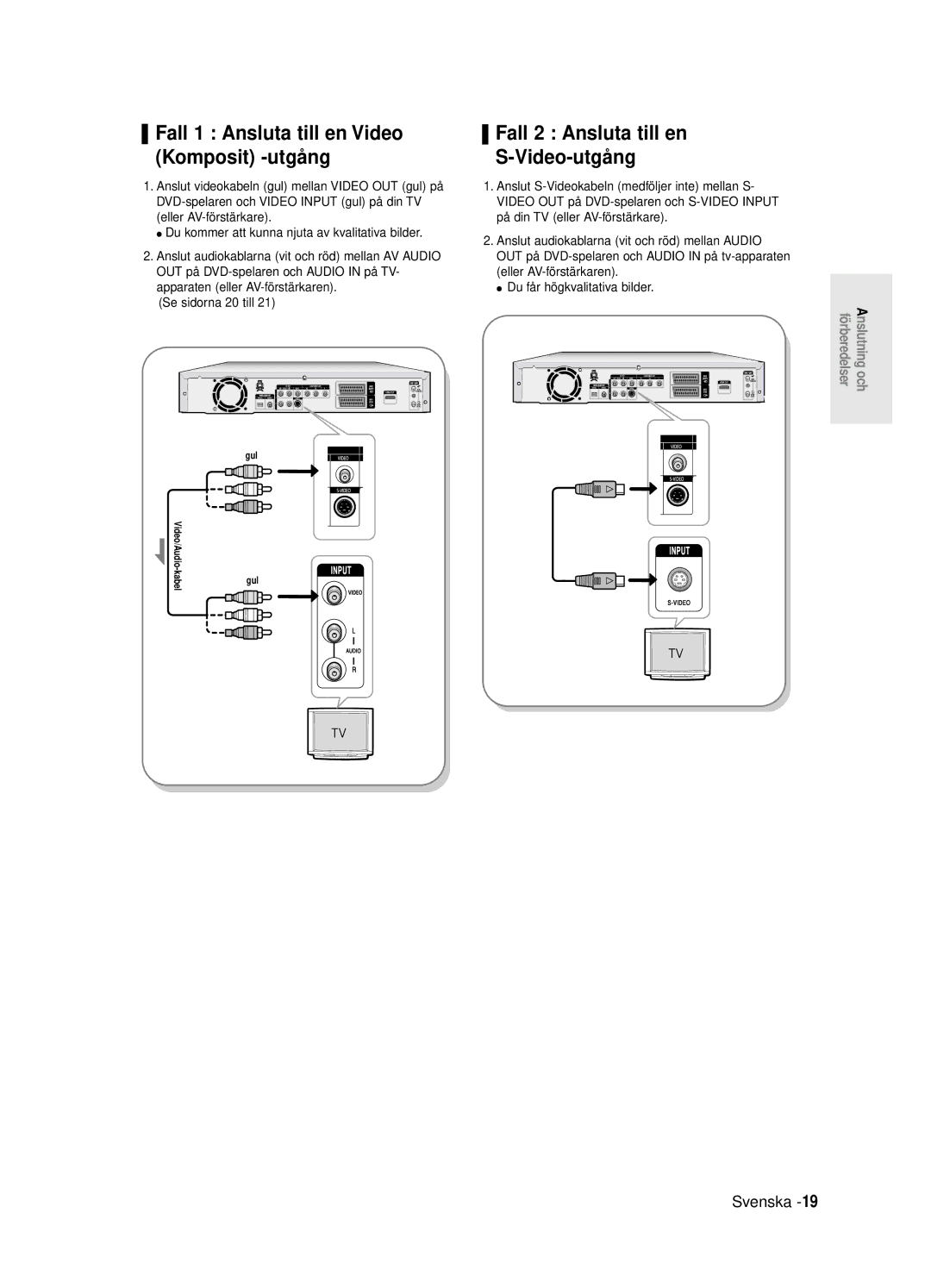 Samsung DVD-R125/XEE manual Fall 2 Ansluta till en Video-utgå ng, Fall 1 Ansluta till en Video Komposit -utgå ng 