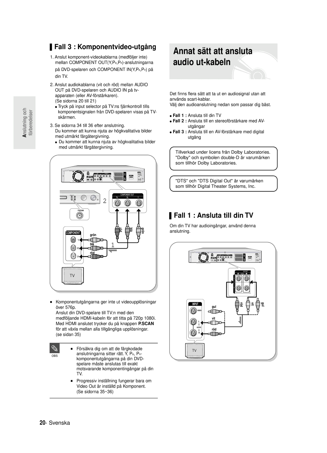 Samsung DVD-R125/XEE manual Fall 3 Komponentvideo-utgå ng, Fall 1 Ansluta till din TV 