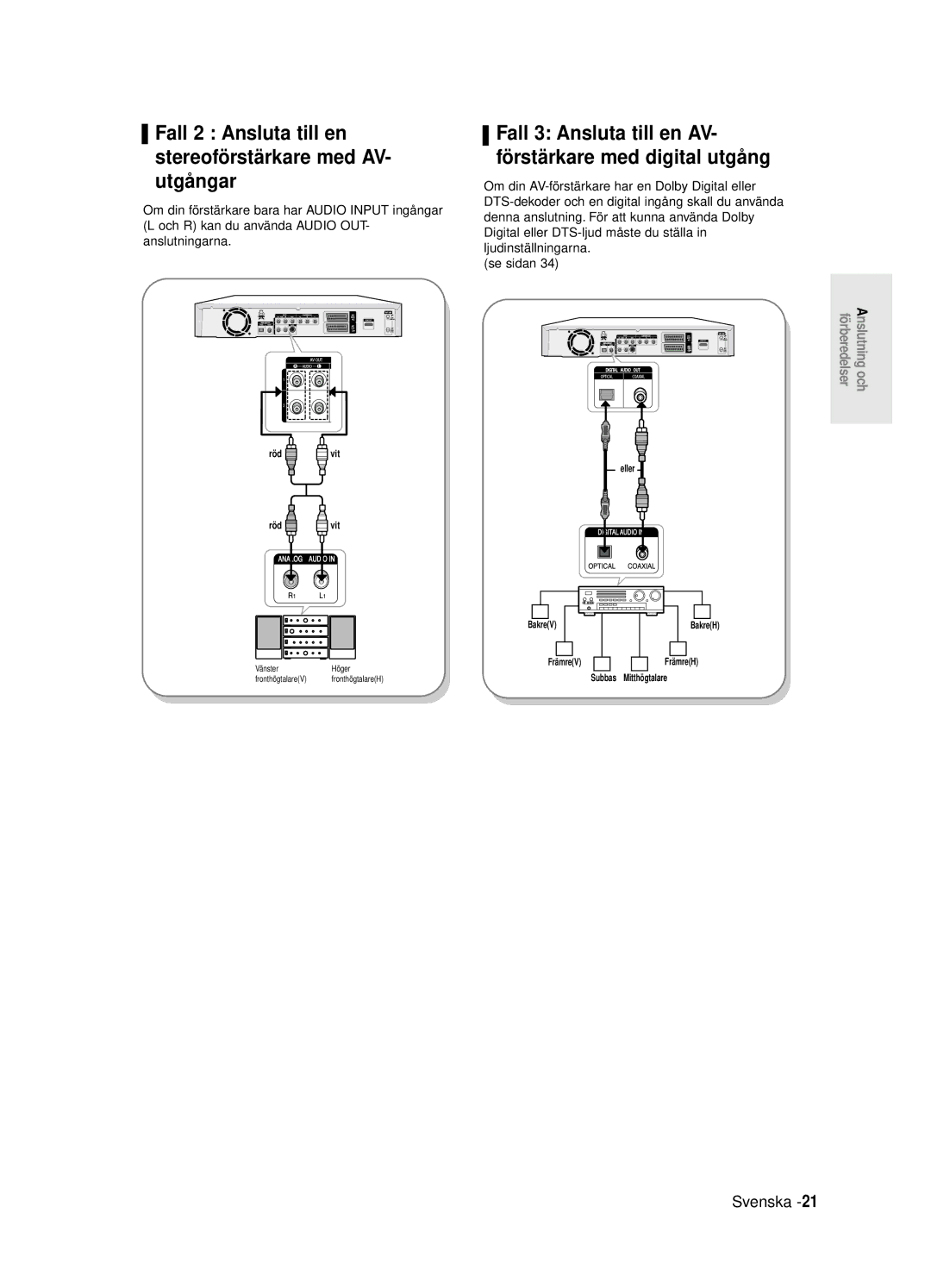 Samsung DVD-R125/XEE manual Fall 2 Ansluta till en stereofö rstä rkare med AV- utgå ngar 