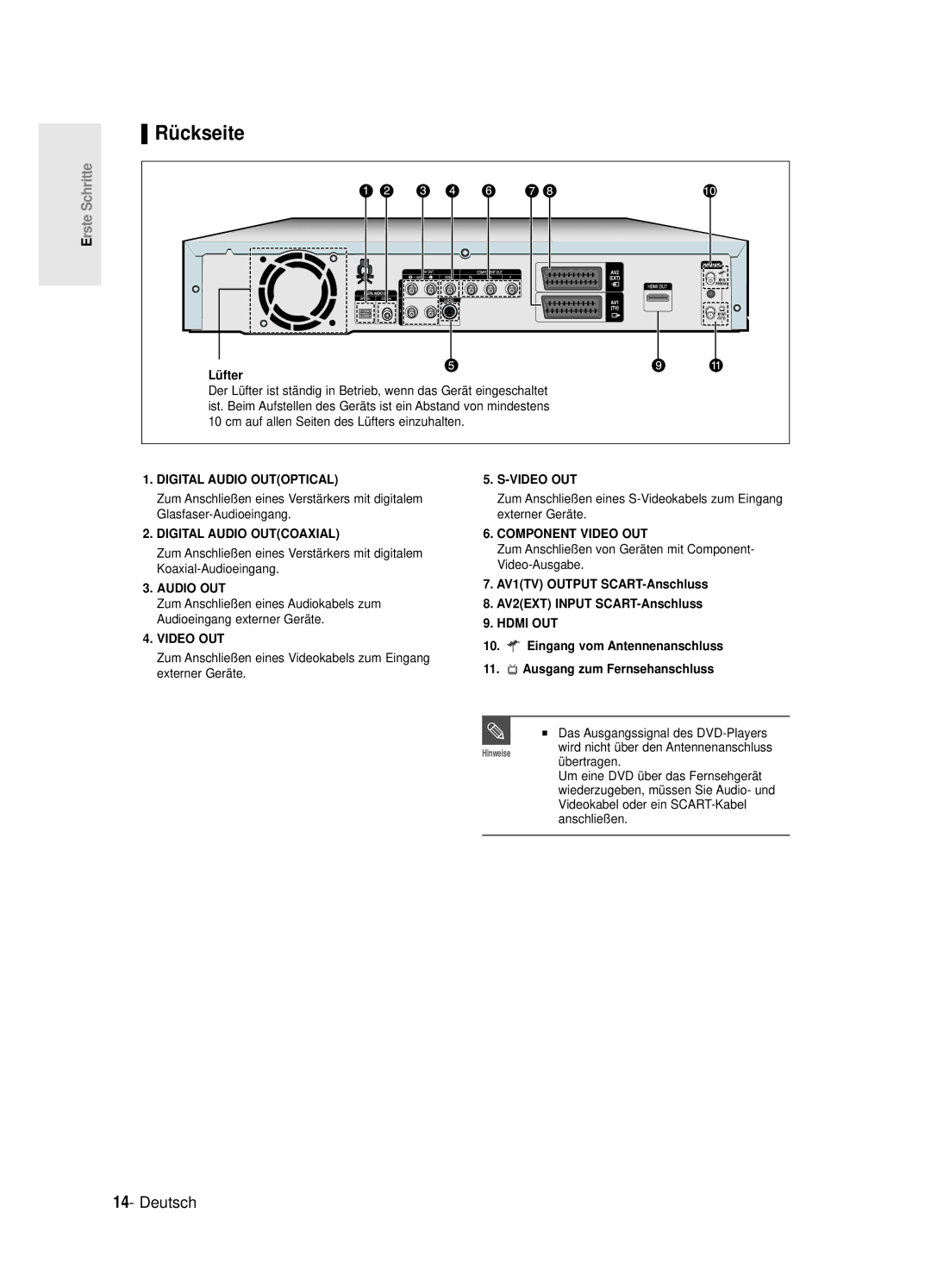 Samsung DVD-R125/XEG manual Rückseite, Lüfter, AV1TV Output SCART-Anschluss AV2EXT Input SCART-Anschluss 