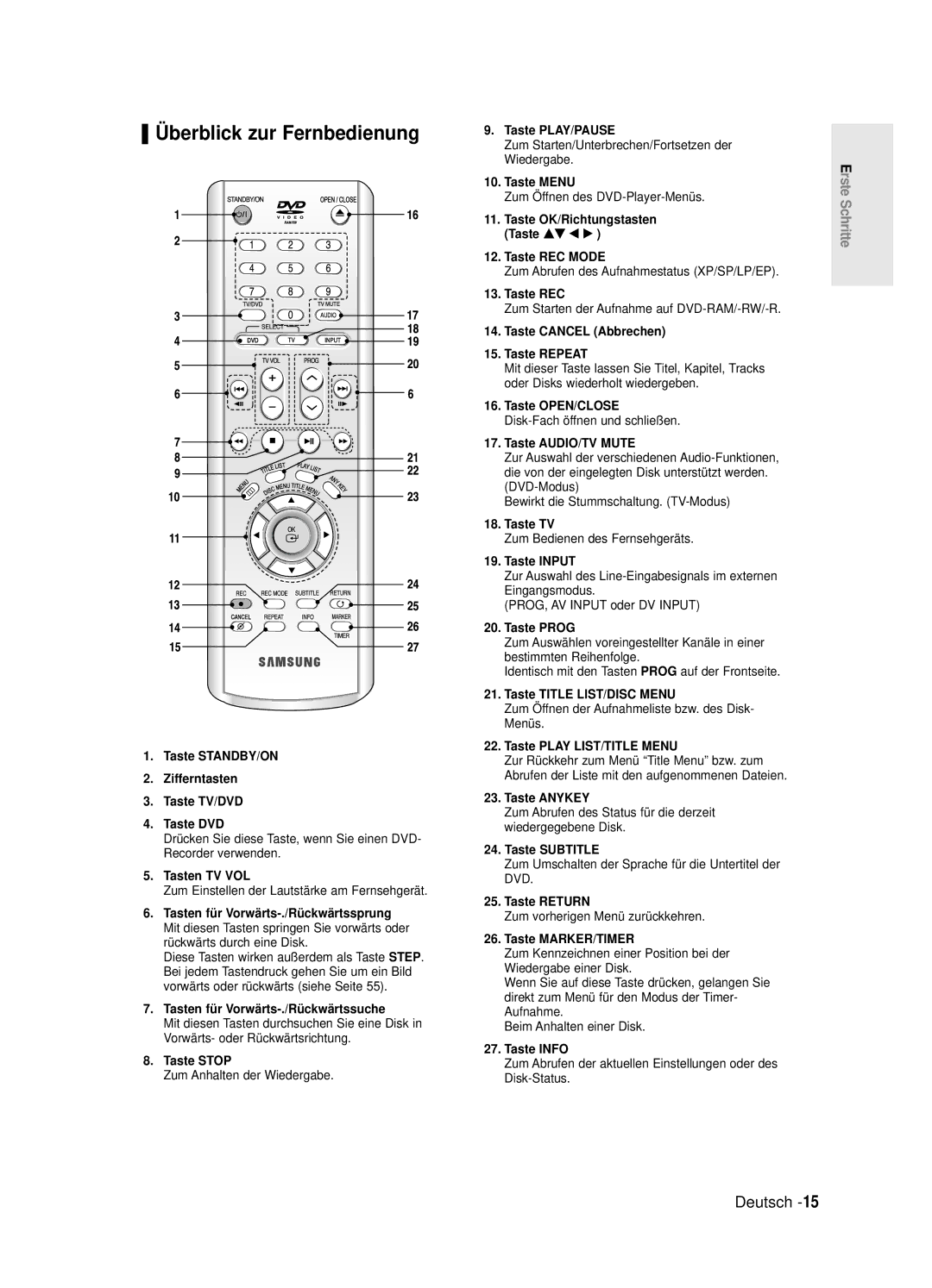 Samsung DVD-R125/XEG manual Überblick zur Fernbedienung 