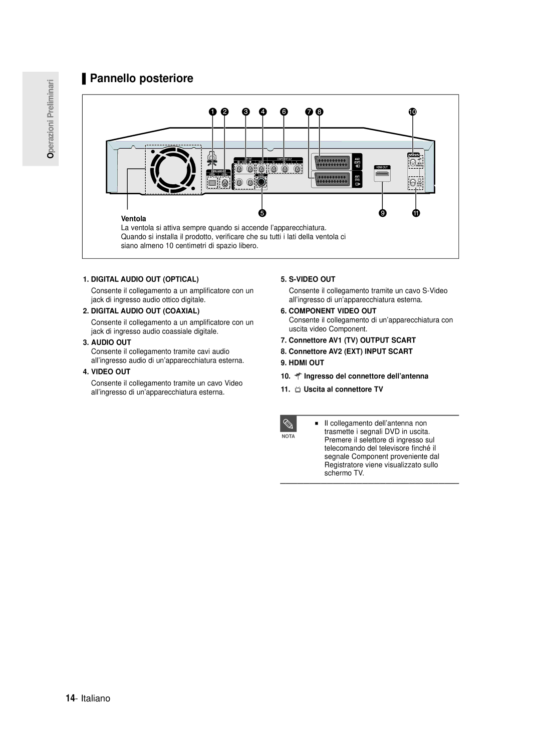 Samsung DVD-R125/XET manual Pannello posteriore, Ventola, Il collegamento dell’antenna non 