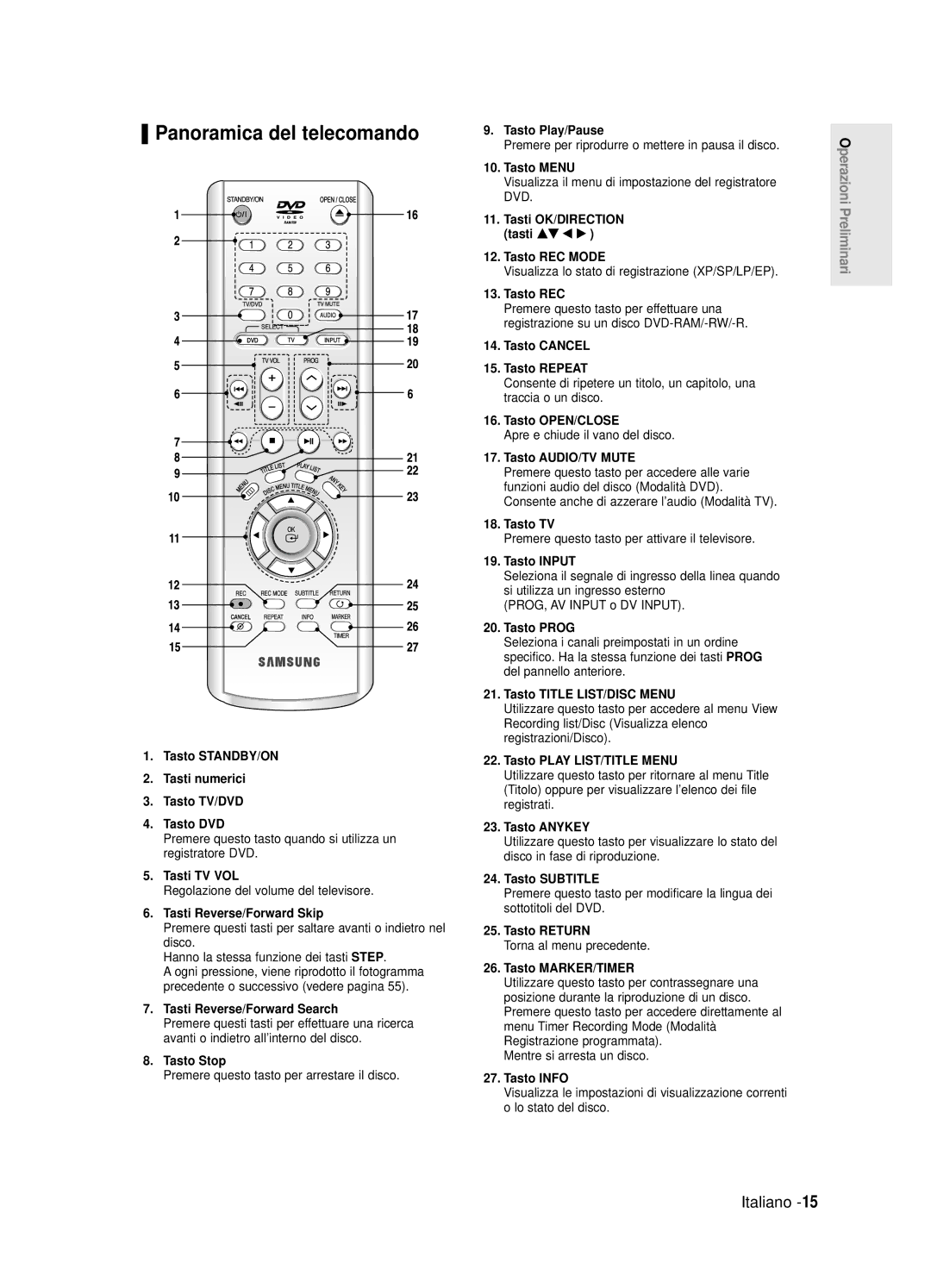 Samsung DVD-R125/XET manual Panoramica del telecomando 