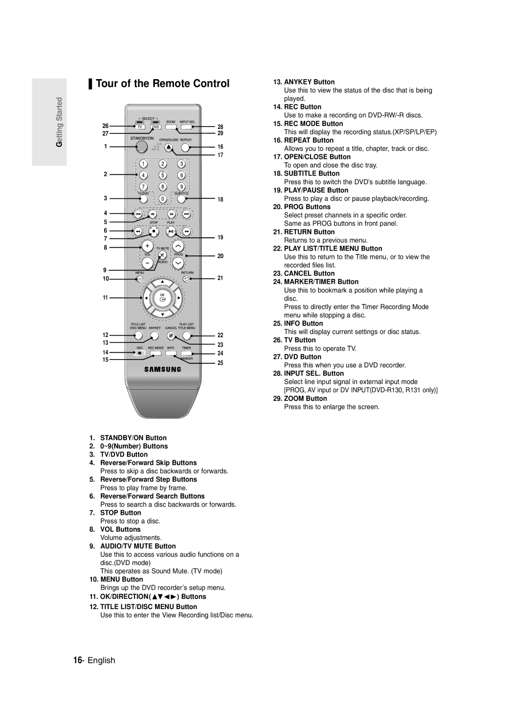 Samsung DVD-R128/EUR, DVD-R128/XET, DVD-R128/XEG, DVD-R129/XEG, DVD-R129/XEB, DVD-R130/XEG manual Tour of the Remote Control 