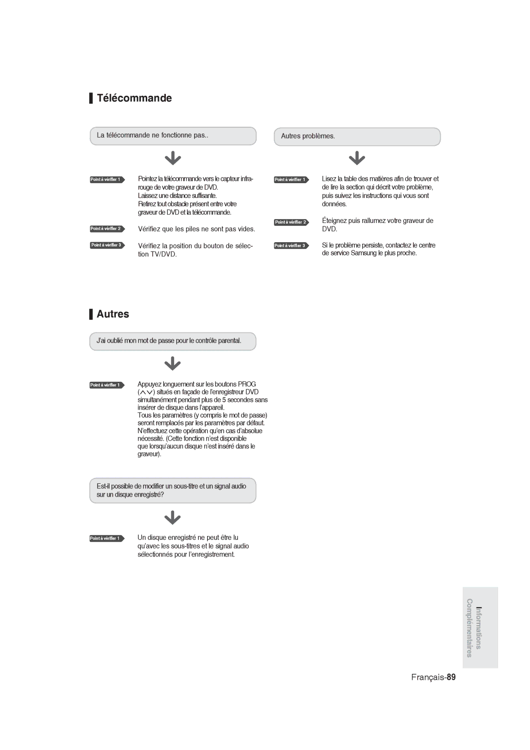 Samsung DVD-R129/EUR, DVD-R128/XET, DVD-R128/XEG manual Télécommande, Autres, Français-89, La télécommande ne fonctionne pas 