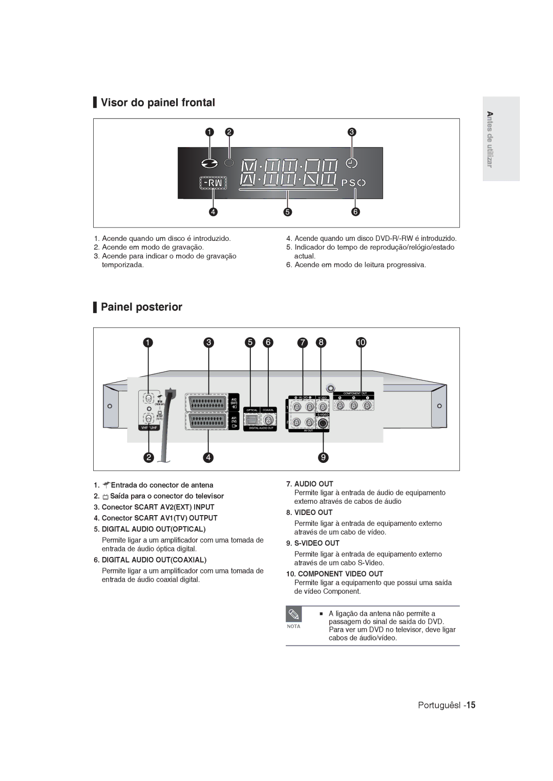 Samsung DVD-R129/XEO manual Visor do painel frontal, Painel posterior, Portuguêsl, Acende quando um disco é introduzido 