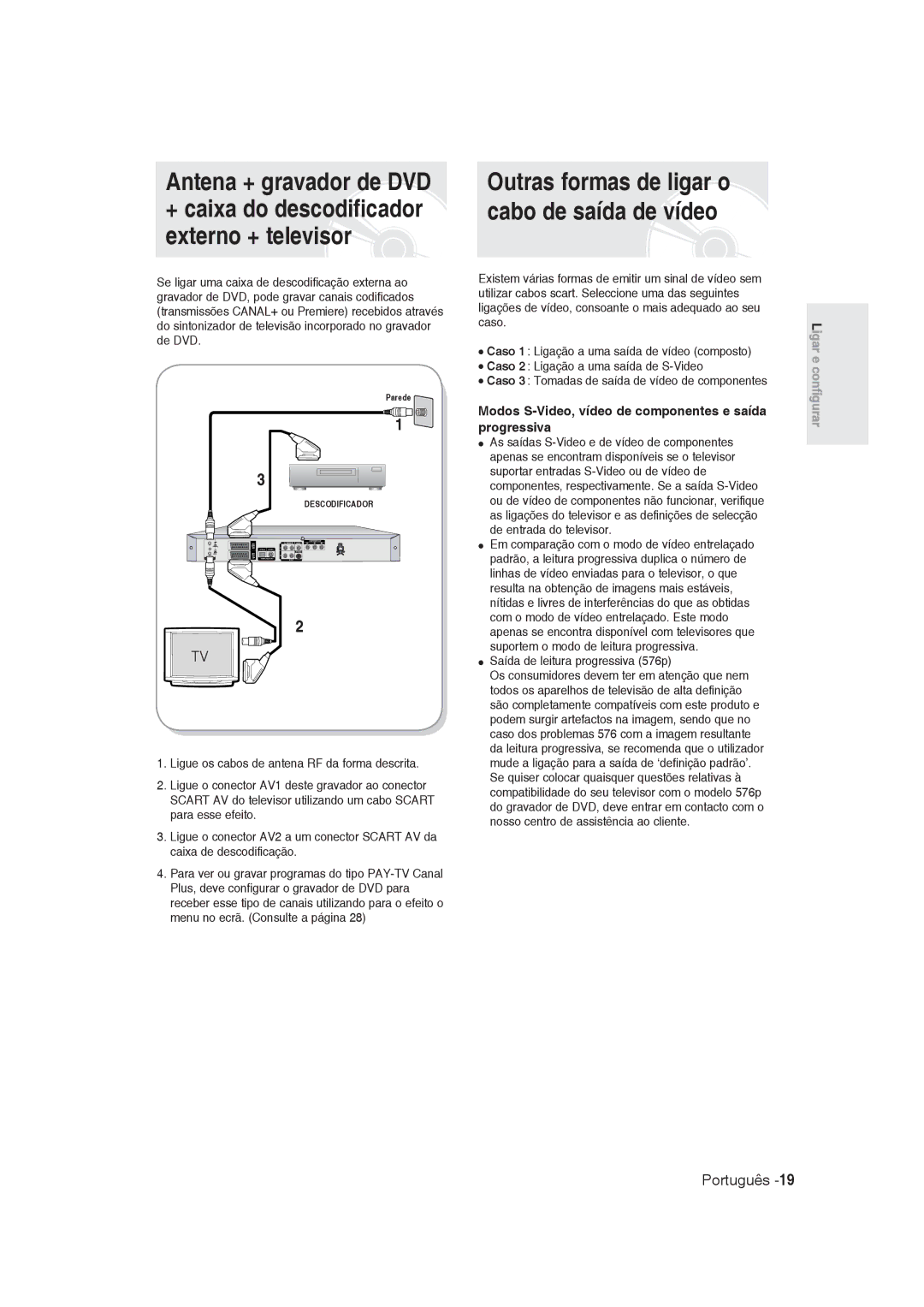 Samsung DVD-R129/XEN, DVD-R128/XET, DVD-R128/XEG Antena + gravador de DVD, + caixa do descodificador externo + televisor 