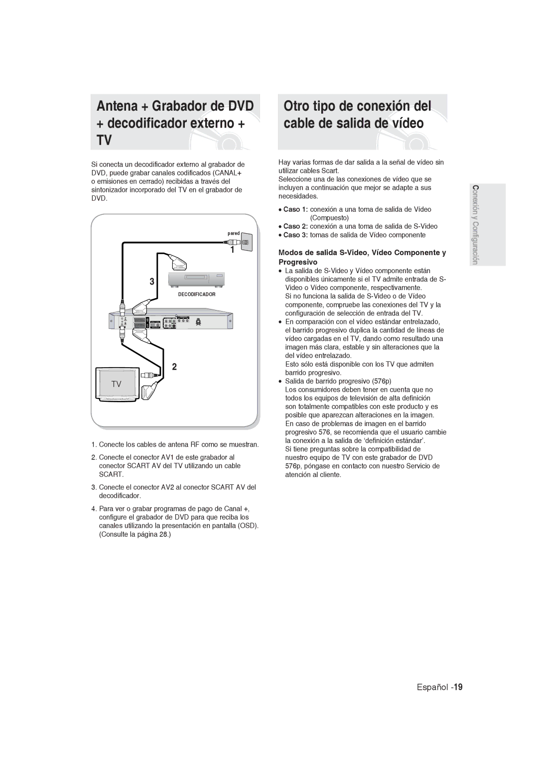 Samsung DVD-R130/XEC Antena + Grabador de DVD + decodificador externo +, Conecte los cables de antena RF como se muestran 