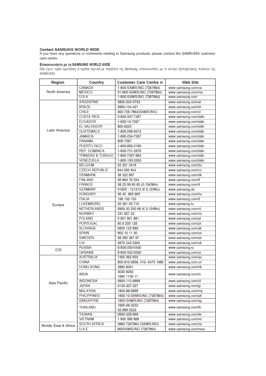 Samsung DVD-R130/EUR, DVD-R129/EUR, DVD-R128/EUR Region Country Customer Care Centre Web Site, Contact Samsung World Wide 