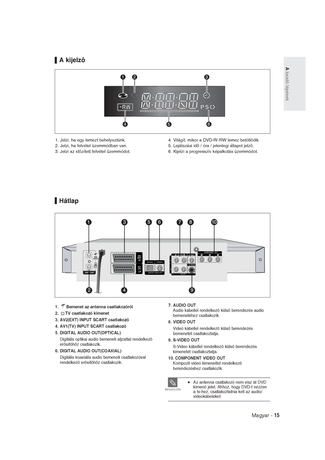 Samsung DVD-R129/XEH Kijelzô, Az antenna csatlakozó nem visz át DVD, Tv-hez, csatlakoztatnia kell az audio, Videokábeleket 