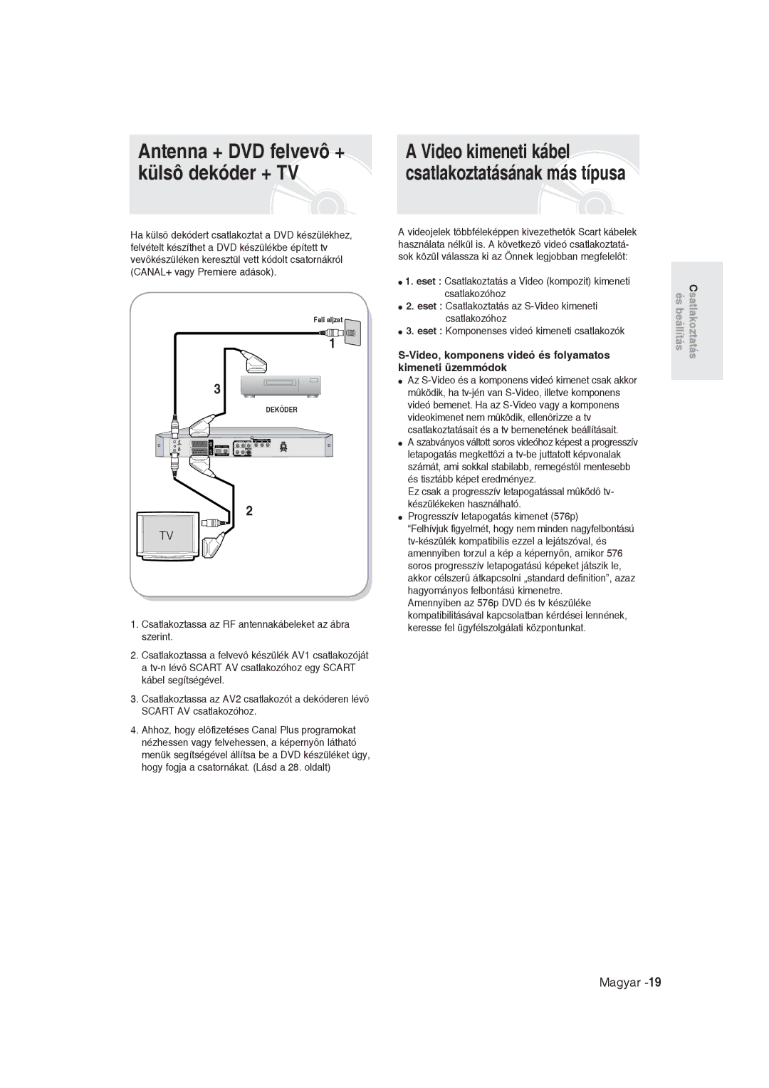 Samsung DVD-R129/XEH Antenna + DVD felvevô + külsô dekóder + TV, Video, komponens videó és folyamatos kimeneti üzemmódok 