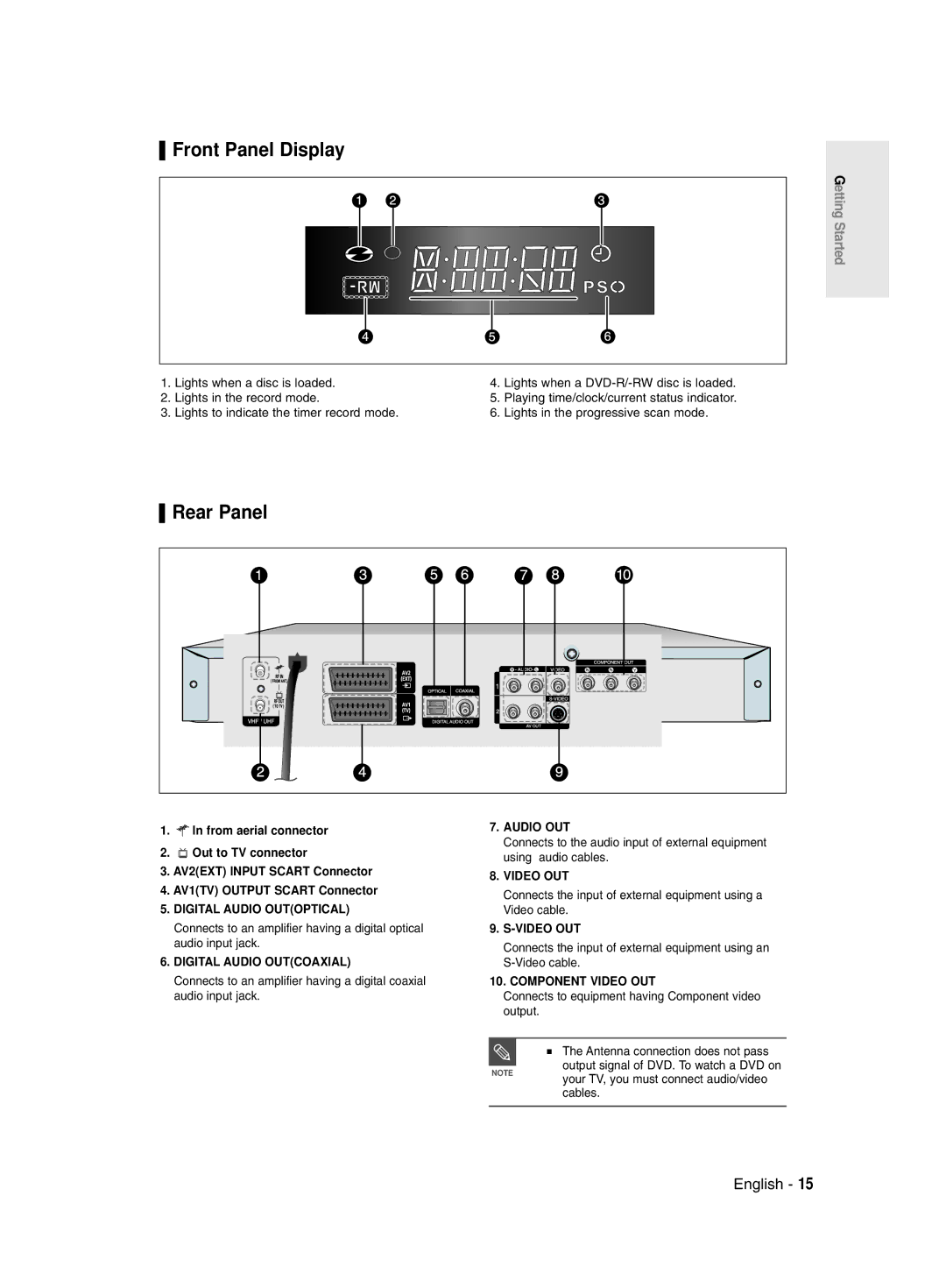 Samsung DVD-R129/XEH, DVD-R129/EUR manual Front Panel Display, Rear Panel 