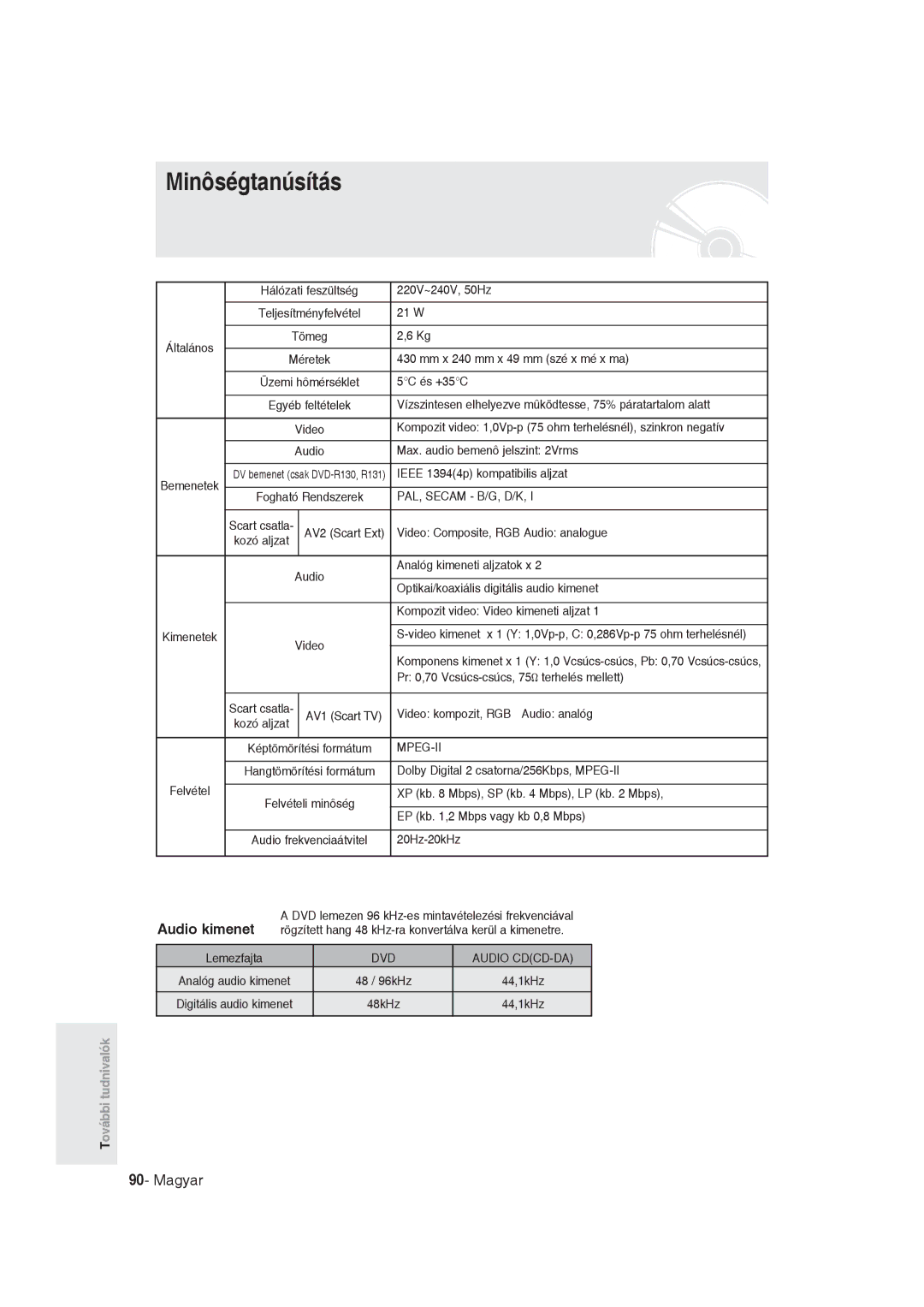 Samsung DVD-R129/EUR, DVD-R129/XEH manual Minôségtanúsítás 