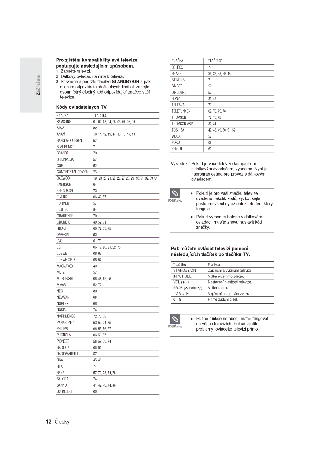 Samsung DVD-R129/EUR, DVD-R129/XEH manual 12- Česky, Kódy ovladatelných TV 